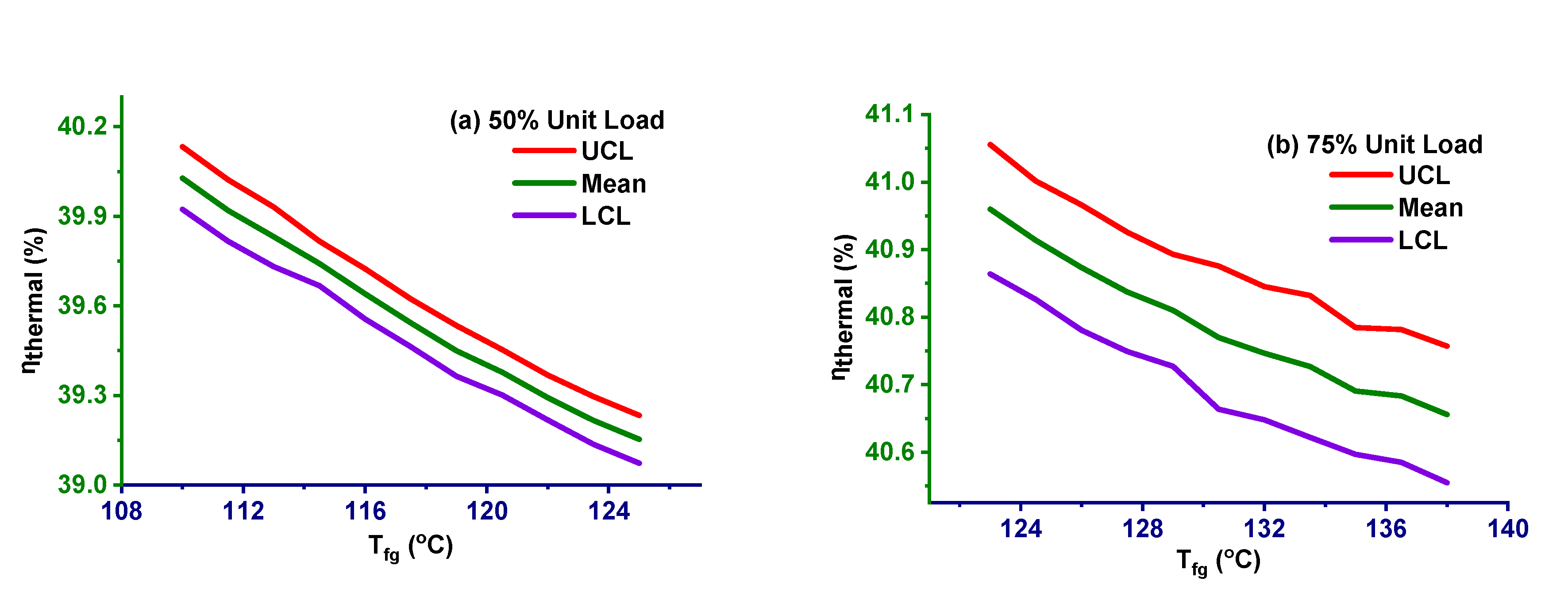 Energies 13 05592 g010a