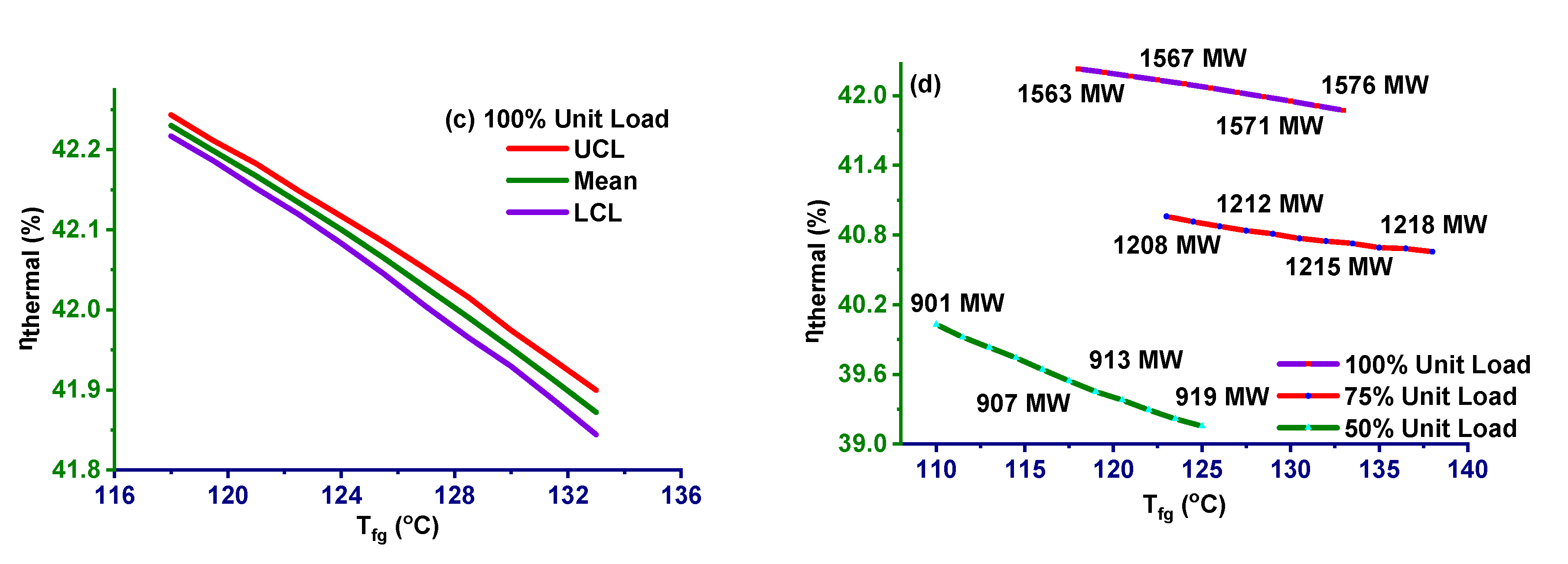 Energies 13 05592 g010b
