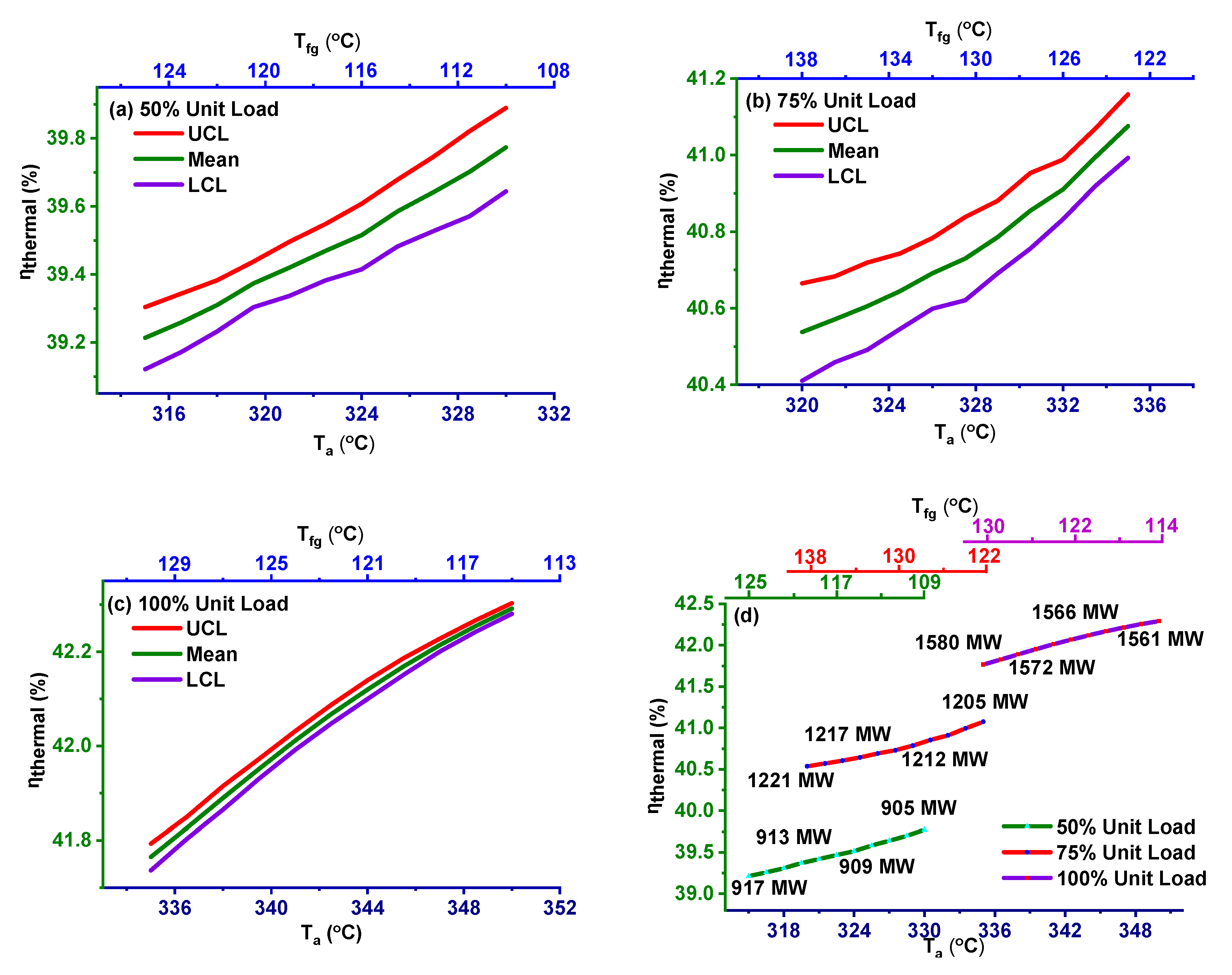 Energies 13 05592 g011