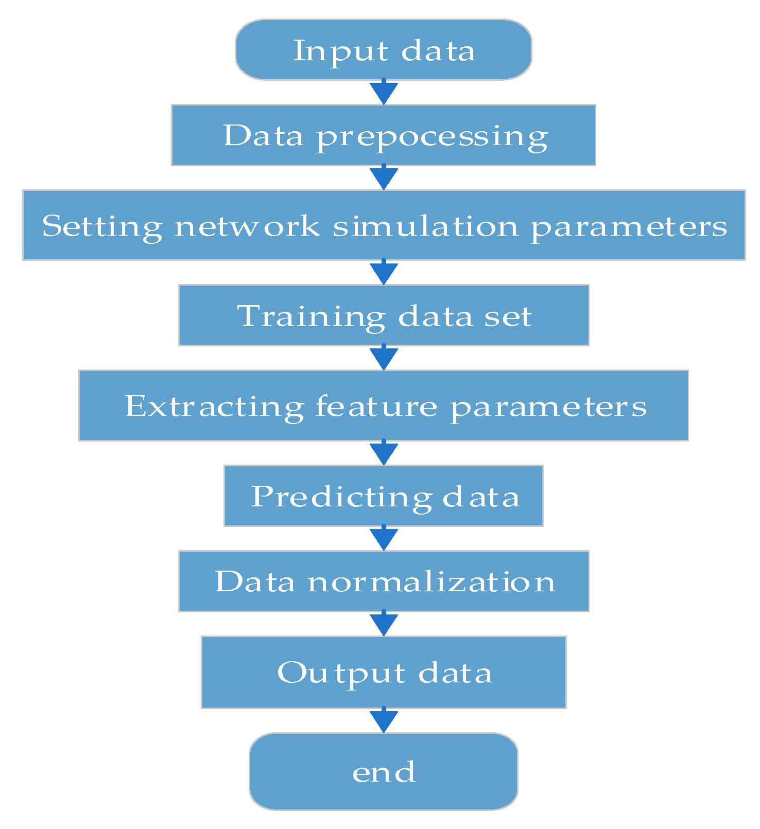 Energies 13 05595 g004