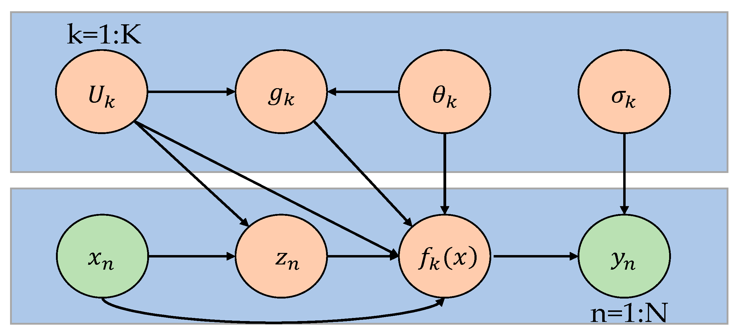 Energies 13 05595 g005