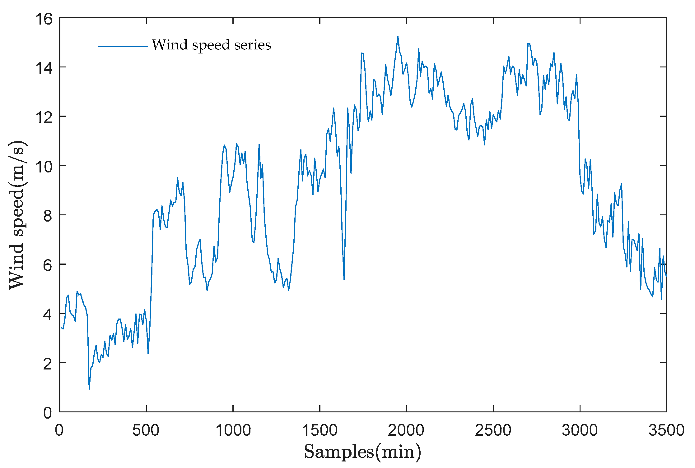 Energies 13 05595 g006