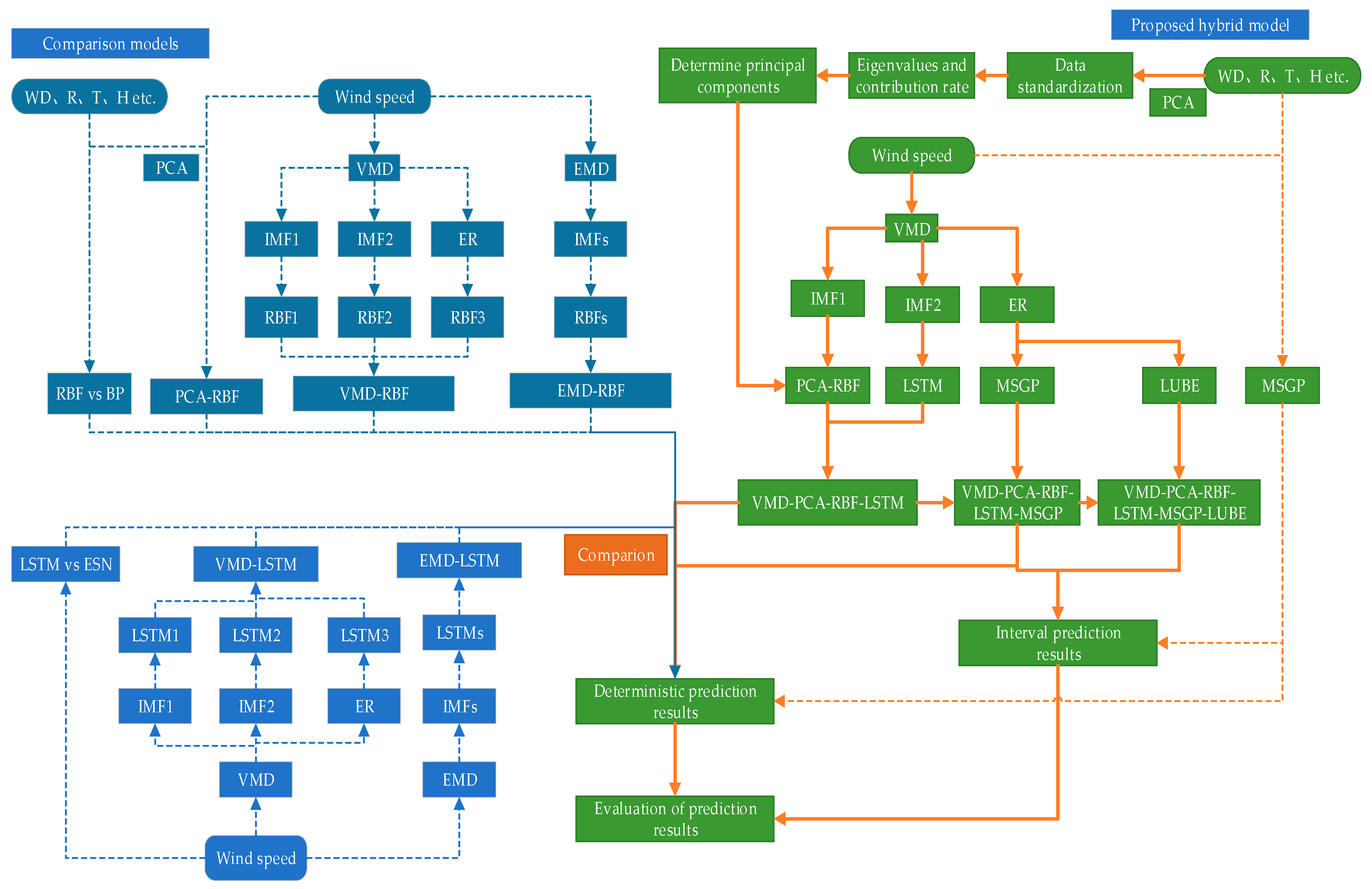 Energies 13 05595 g010