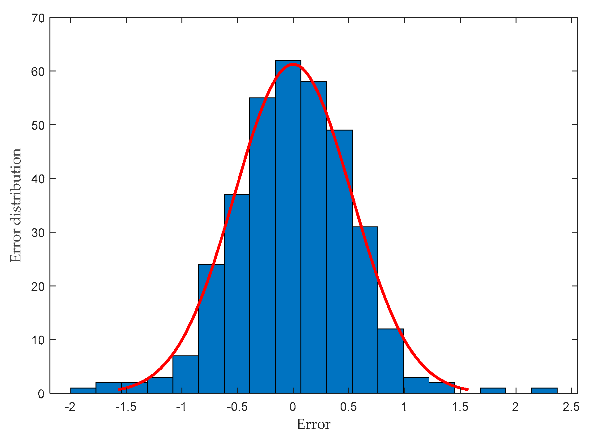 Energies 13 05595 g012