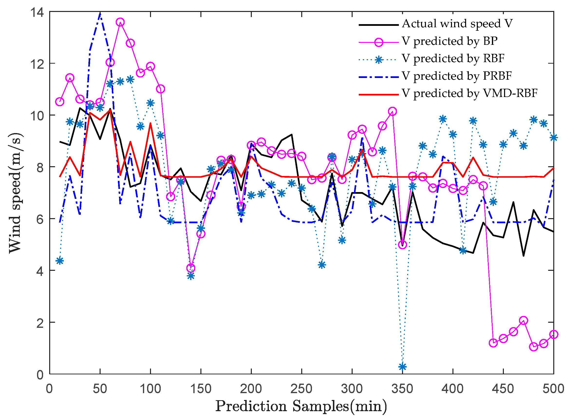 Energies 13 05595 g013