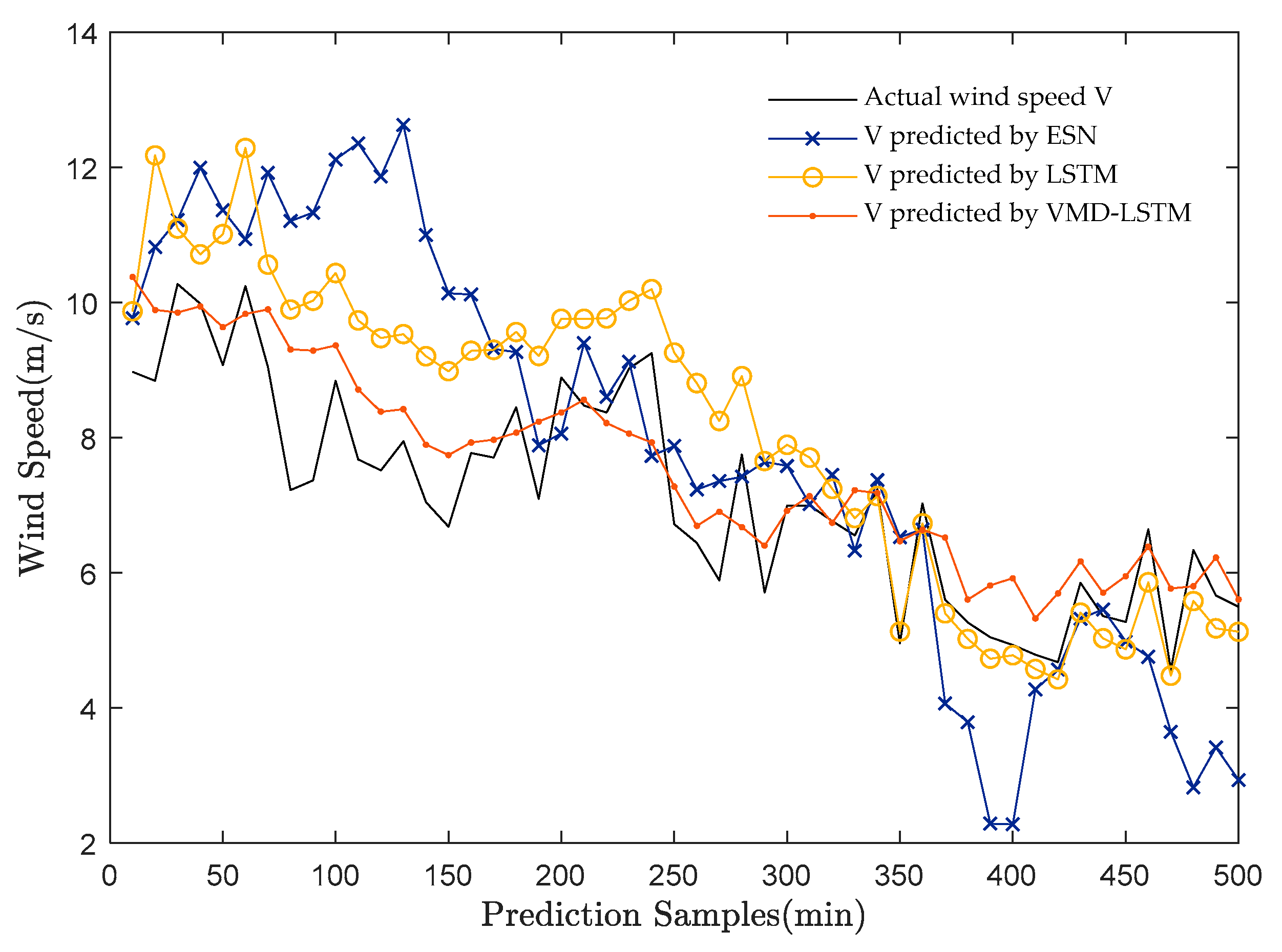 Energies 13 05595 g014