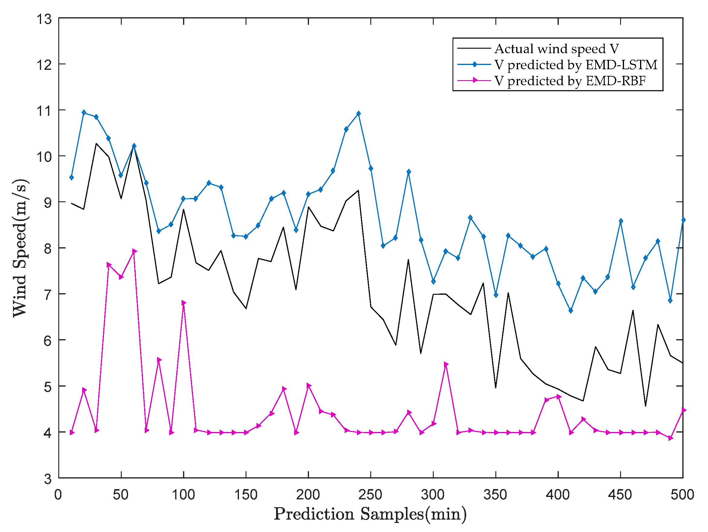 Energies 13 05595 g015