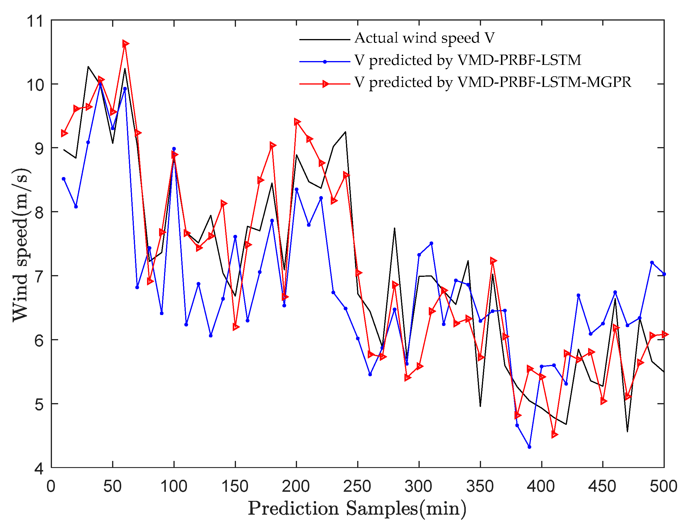 Energies 13 05595 g016