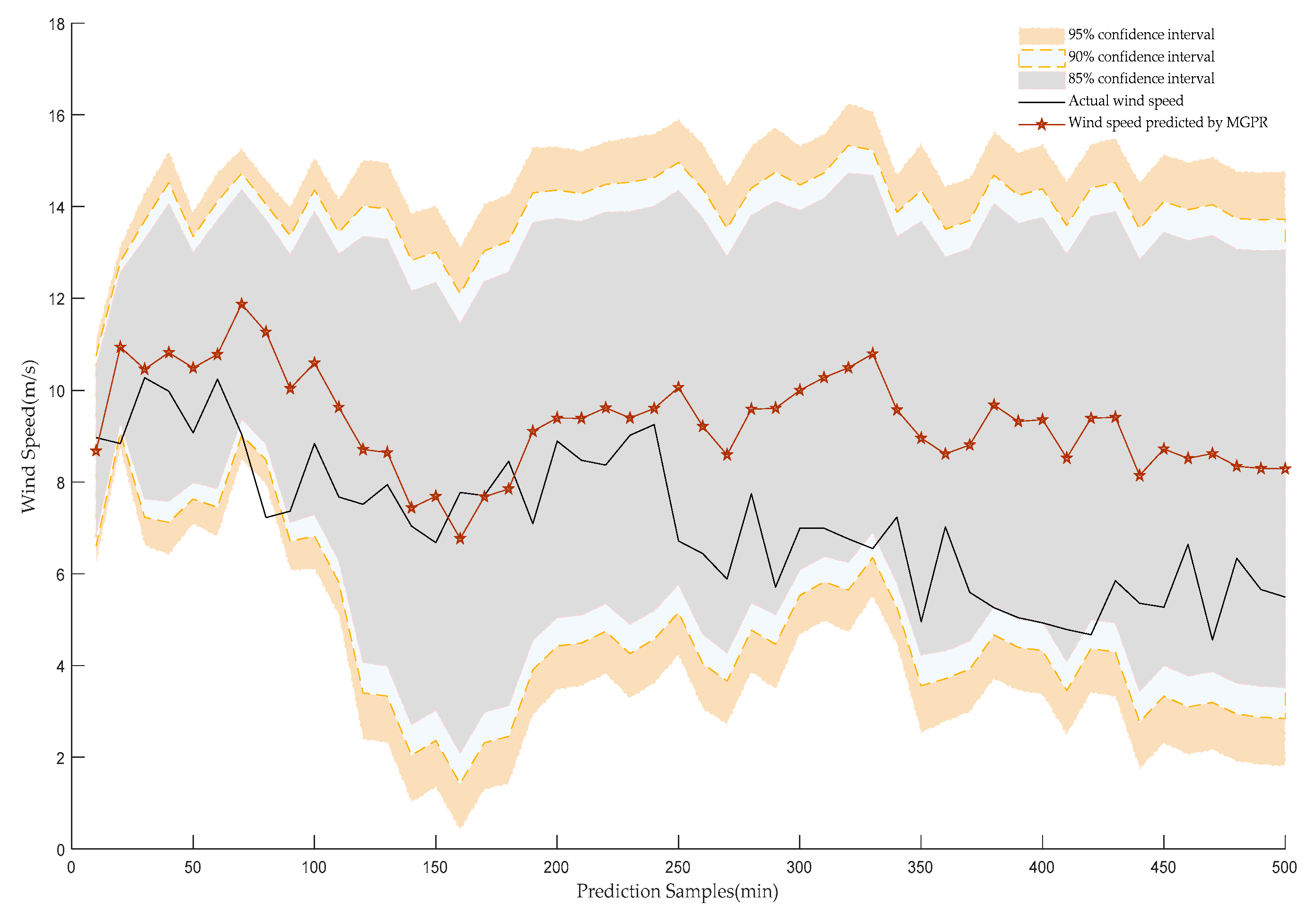 Energies 13 05595 g017