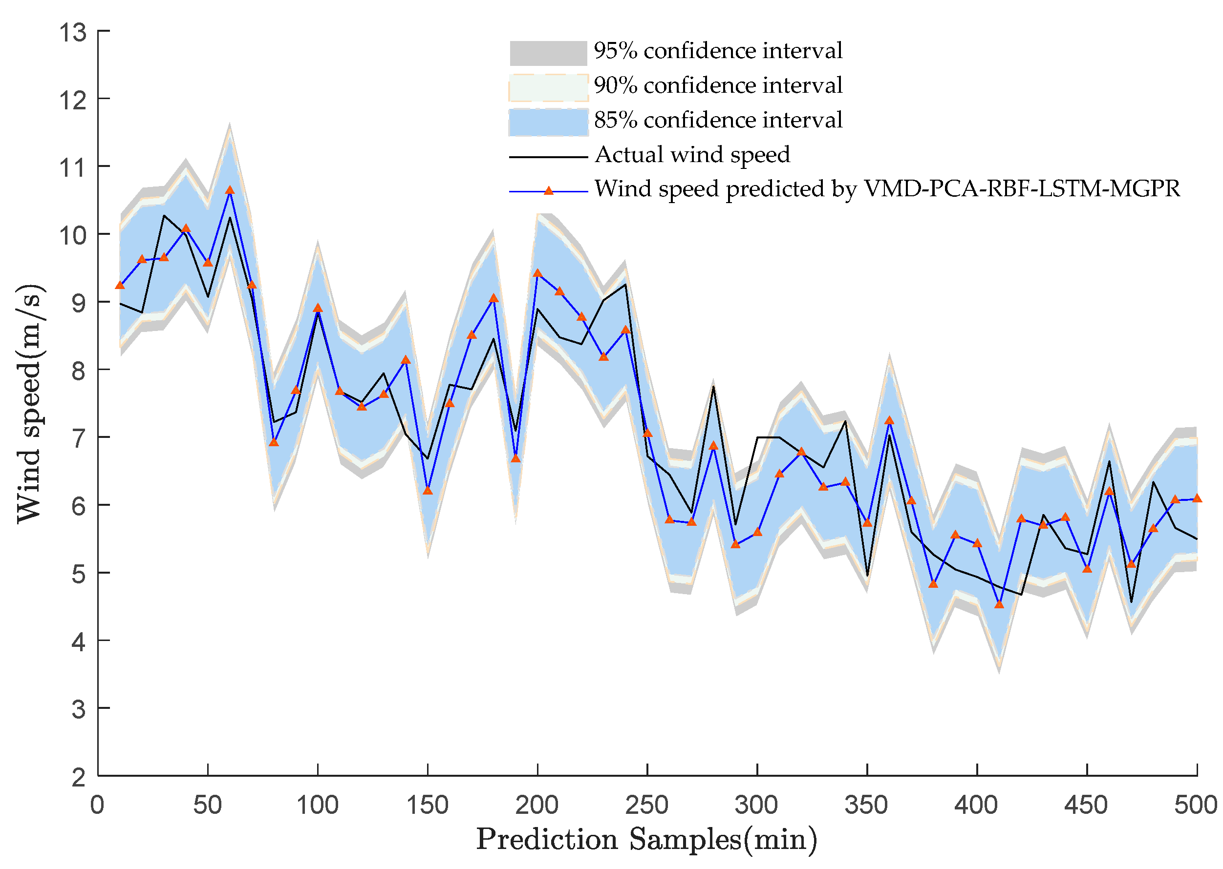 Energies 13 05595 g018