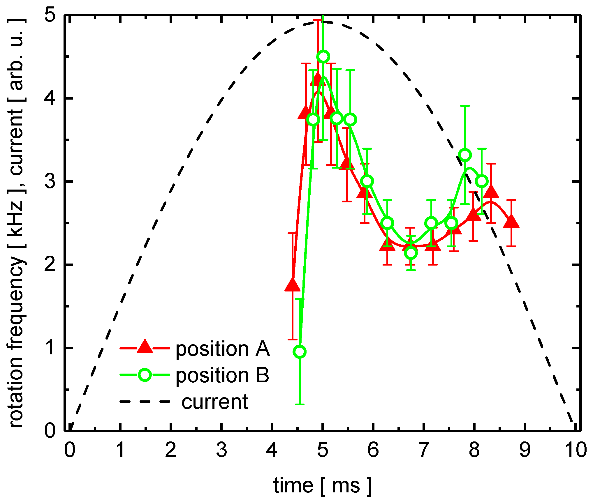 Energies 13 05596 g008