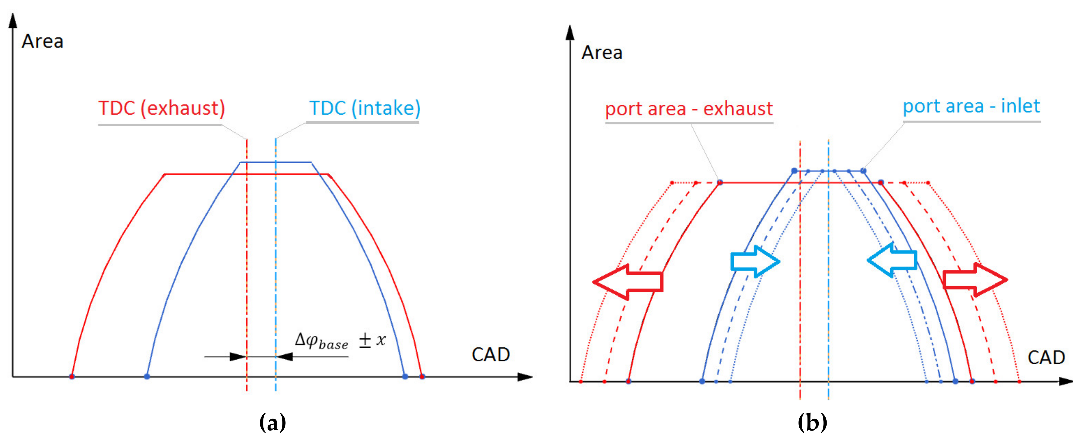 Energies 13 05598 g005