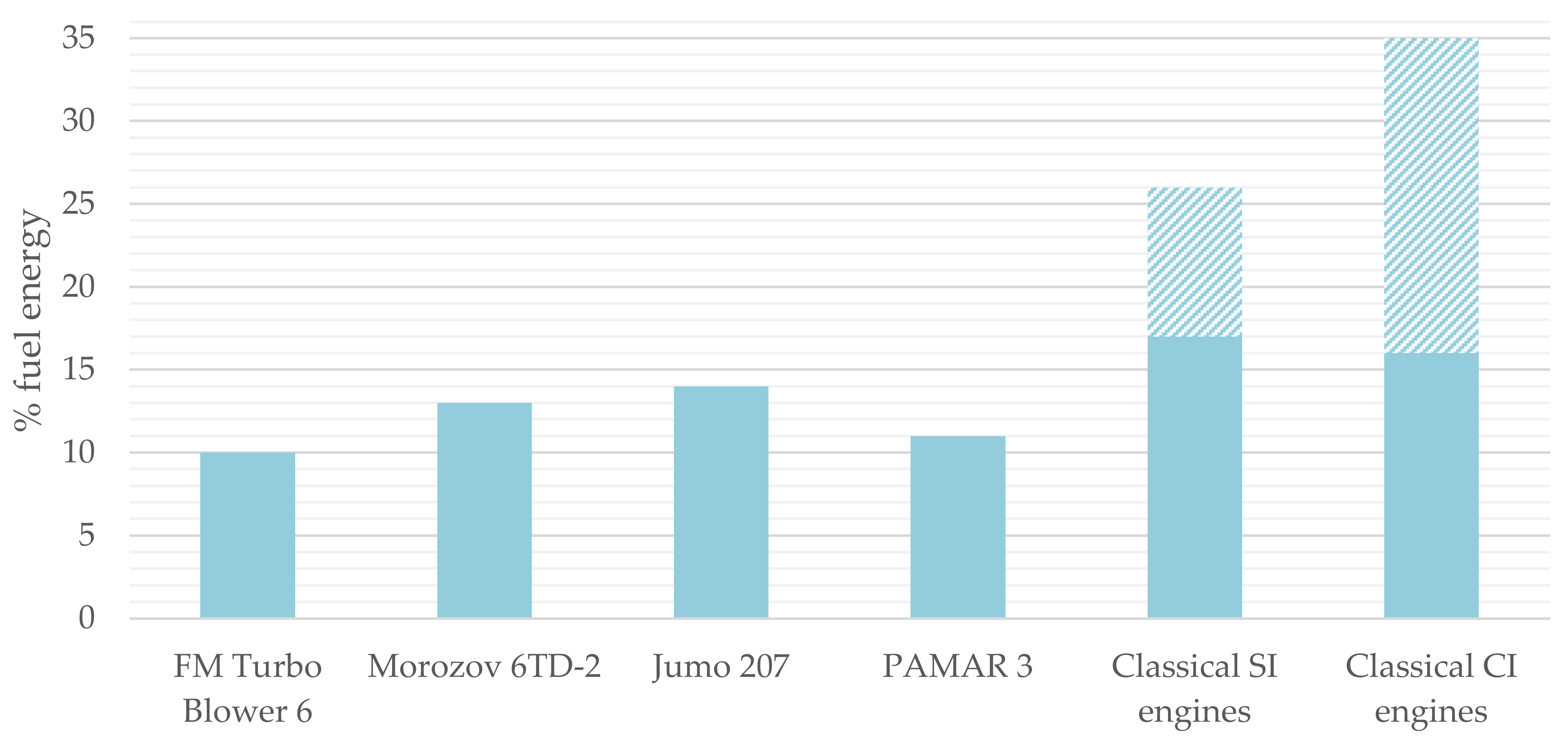 Energies 13 05598 g008