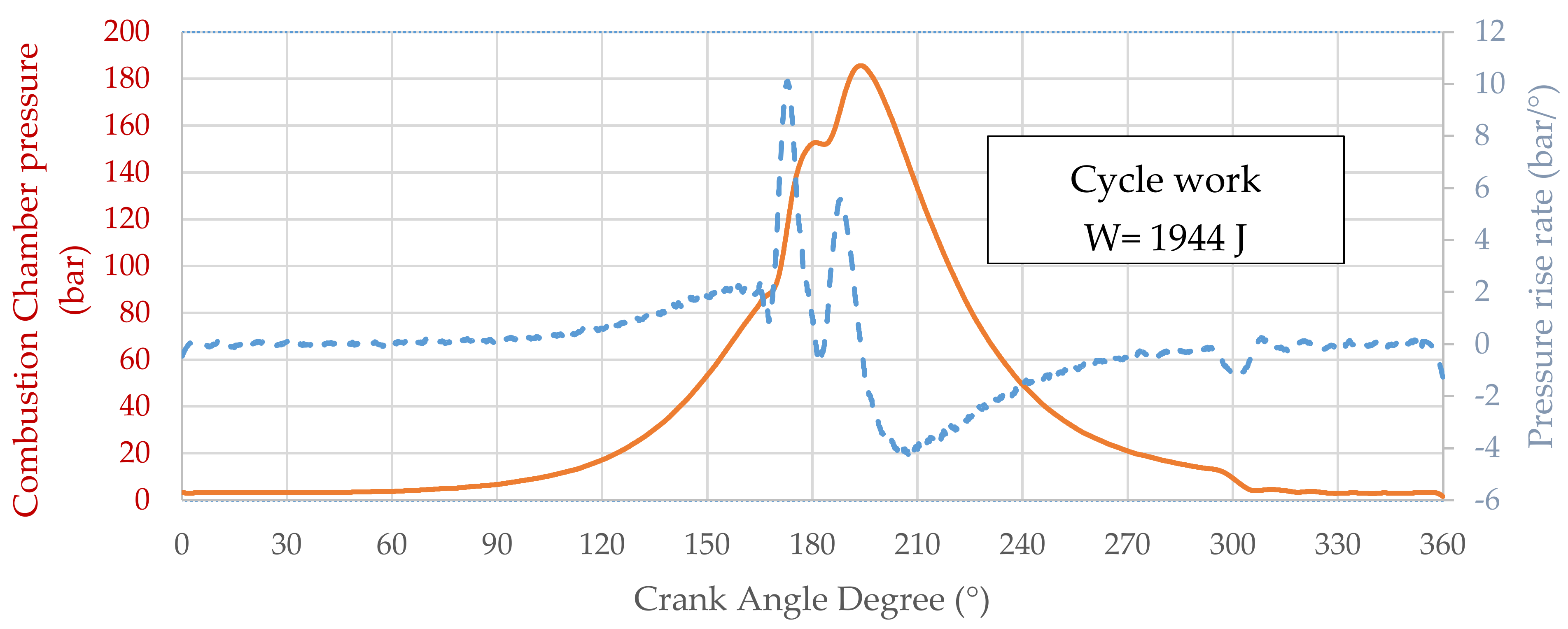 Energies 13 05598 g012