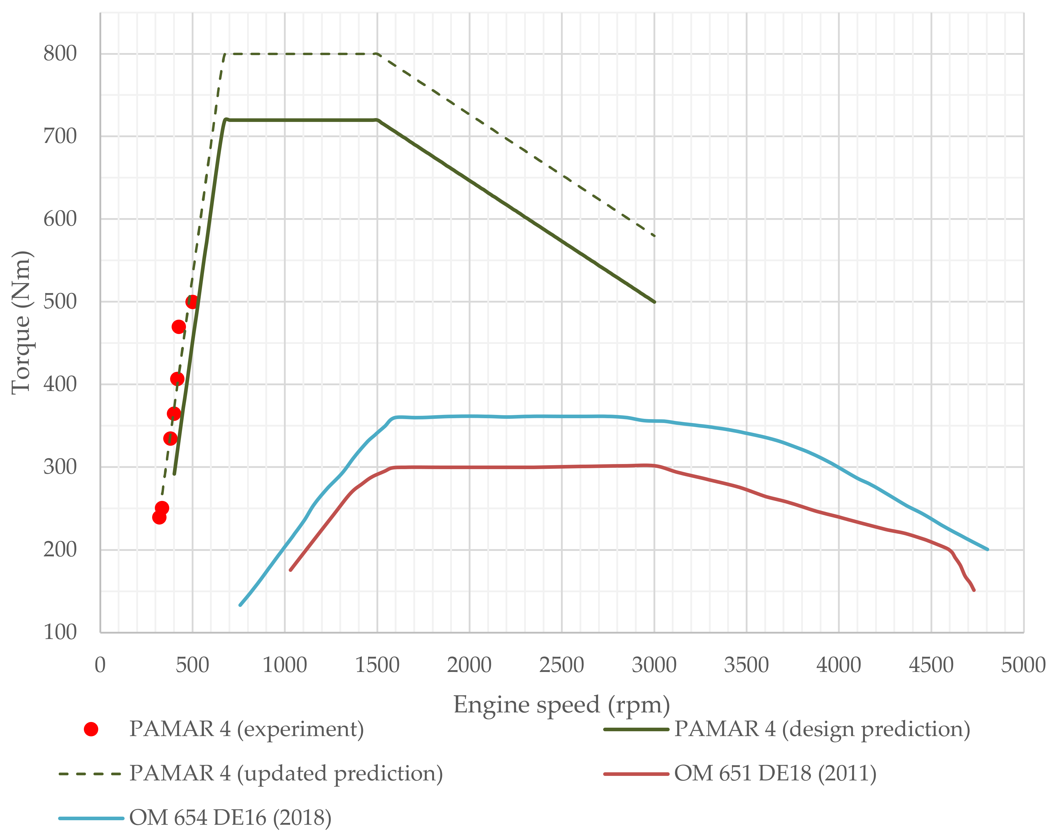 Energies 13 05598 g013