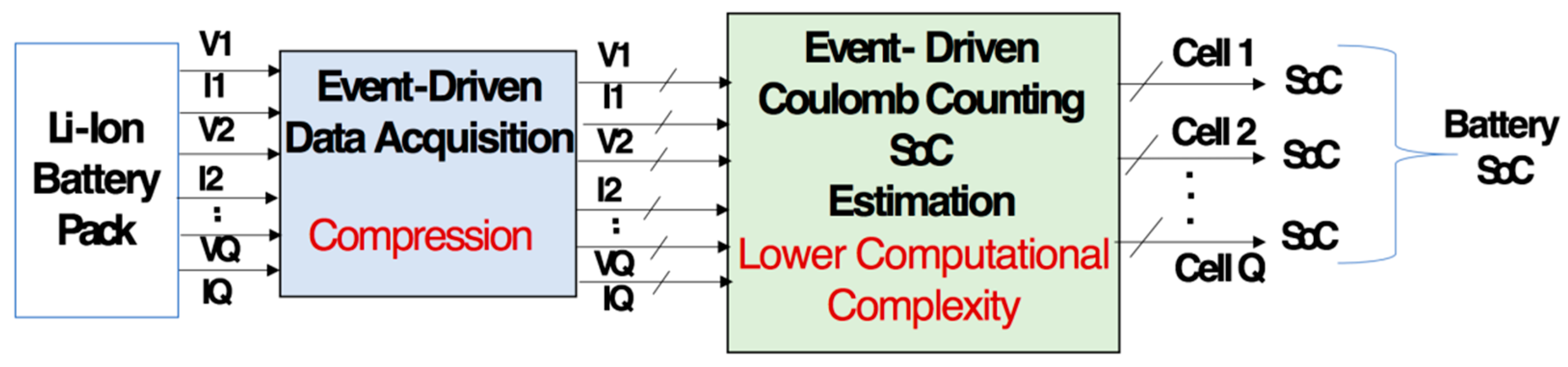 Energies 13 05600 g001