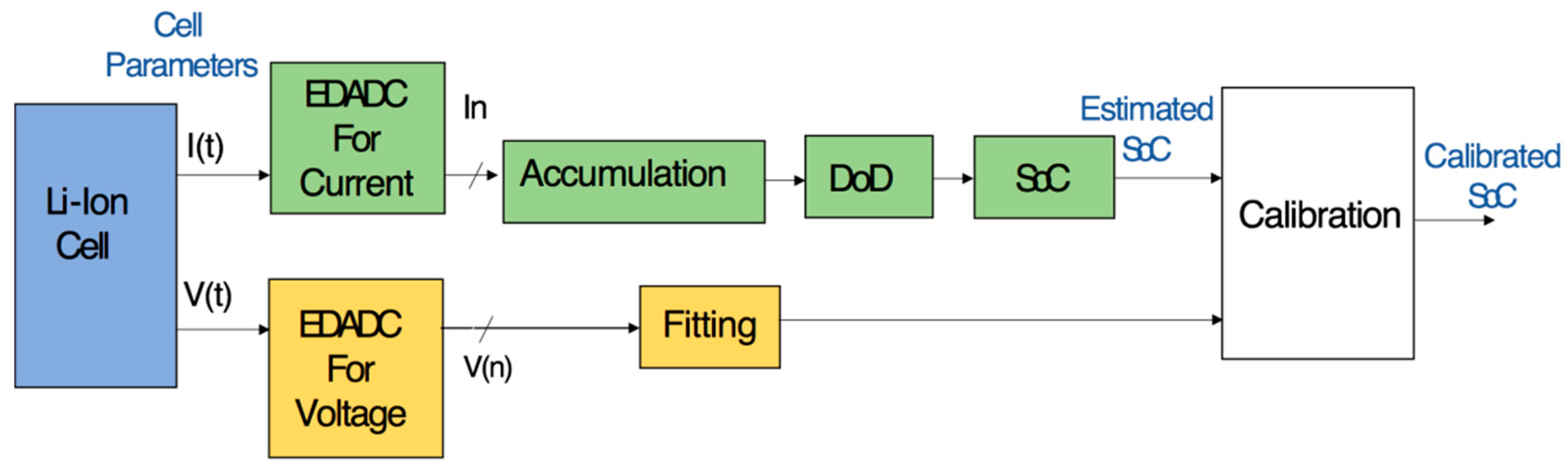 Energies 13 05600 g006