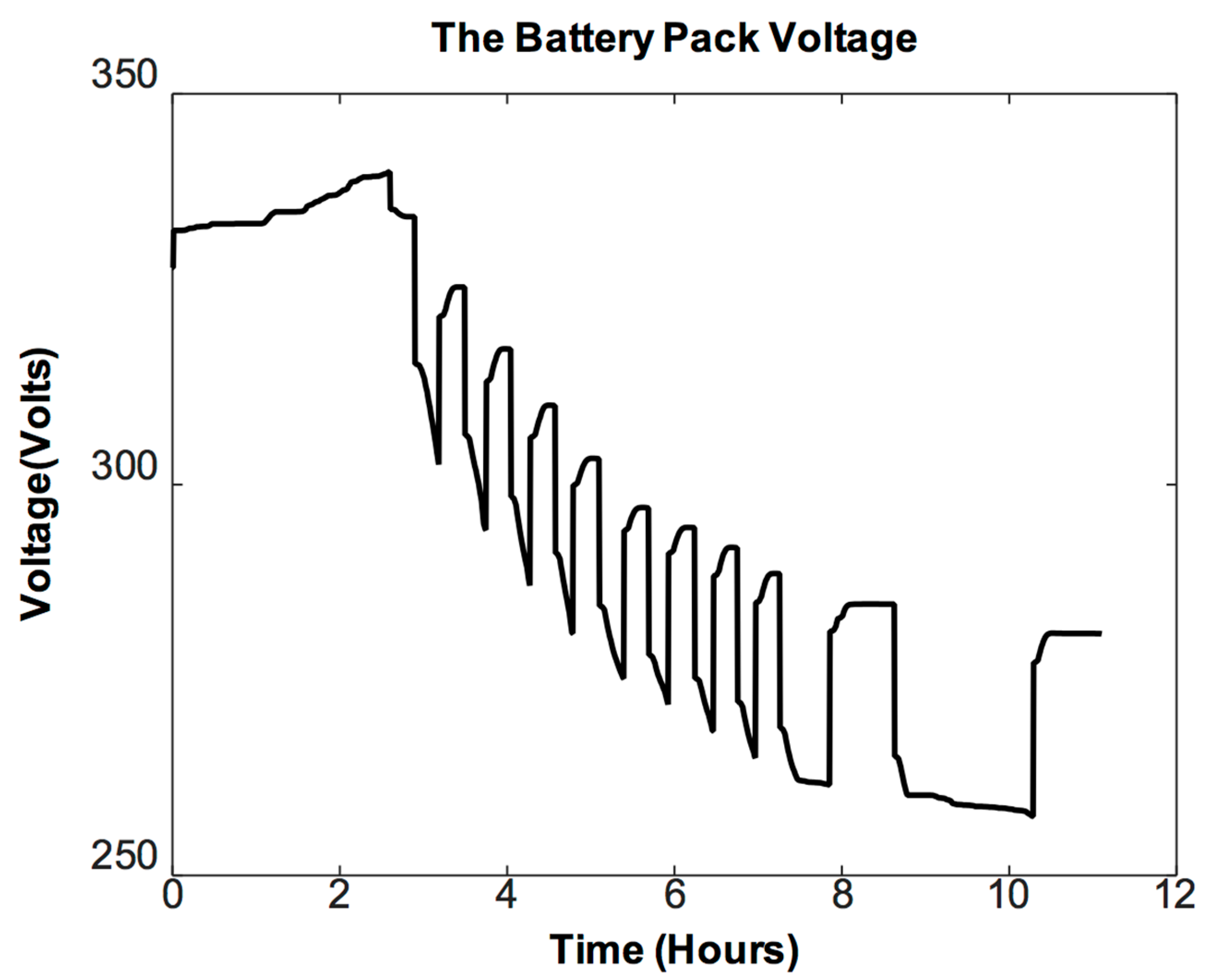 Energies 13 05600 g009