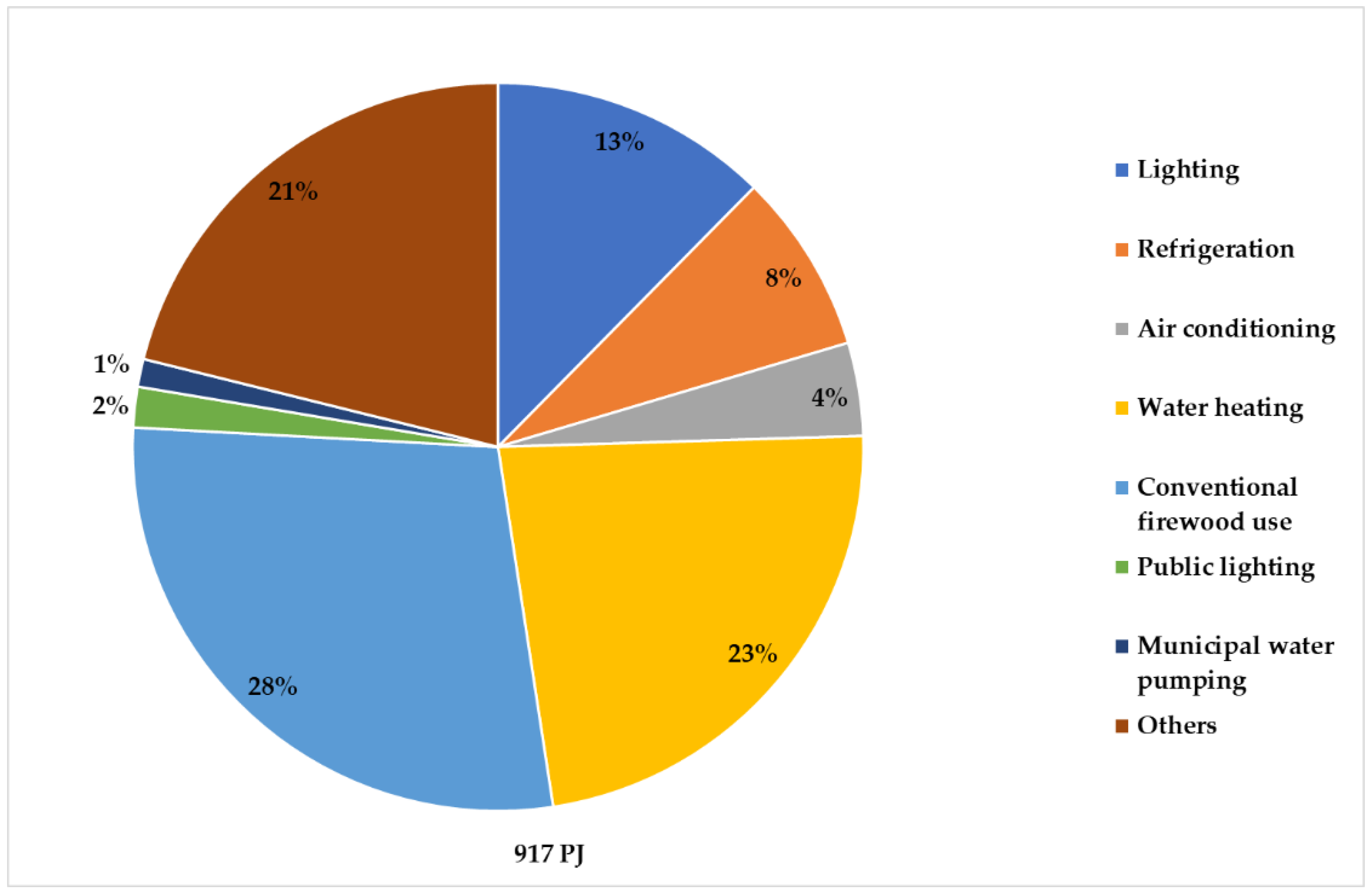 Energies 13 05601 g001