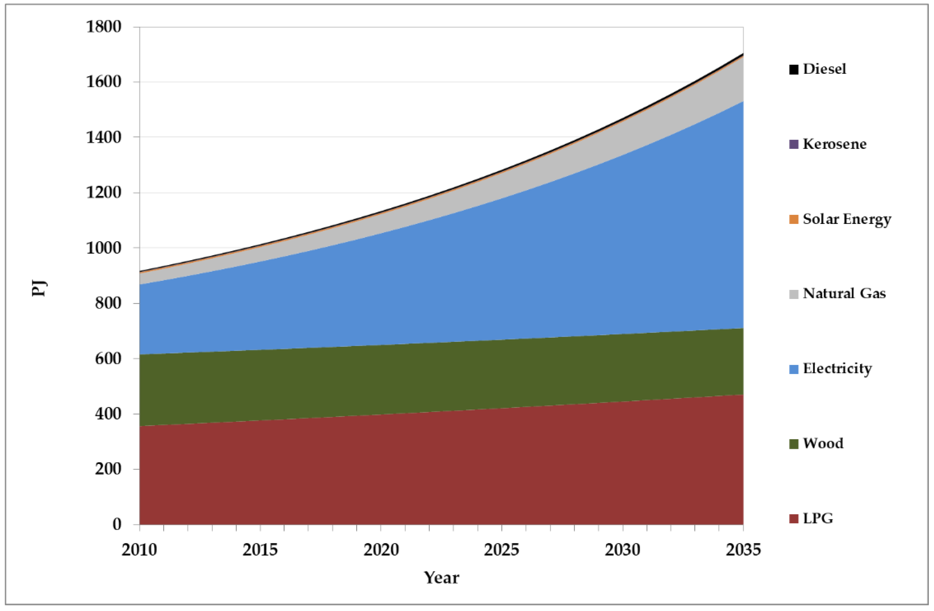 Energies 13 05601 g002