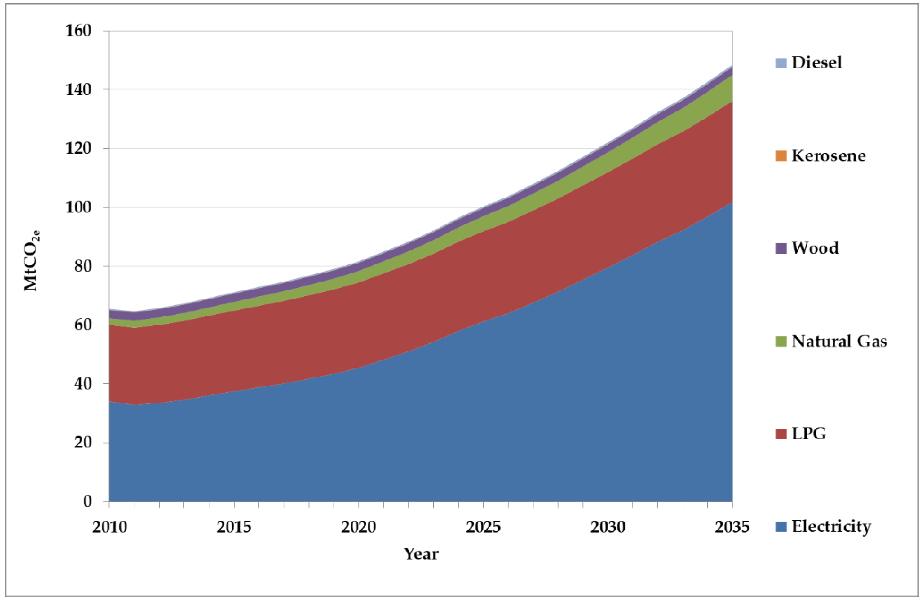 Energies 13 05601 g003