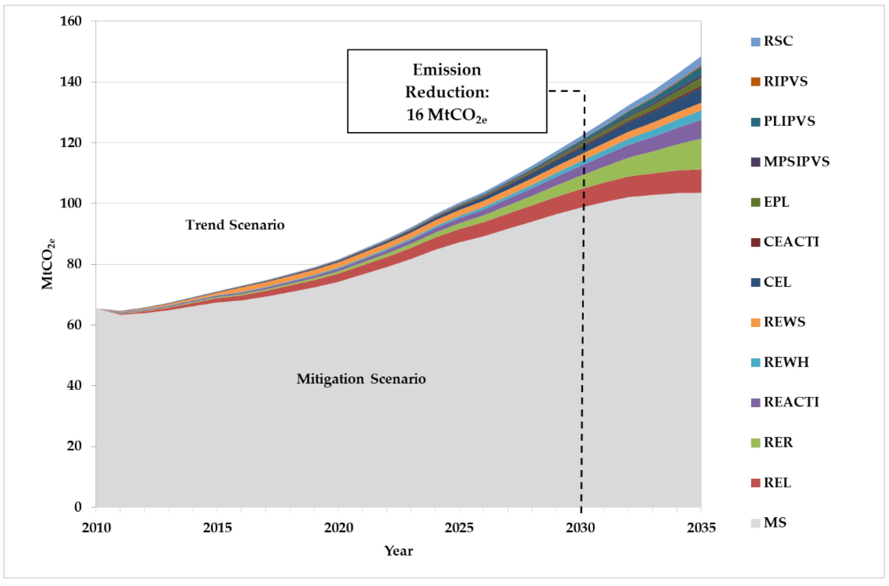 Energies 13 05601 g004