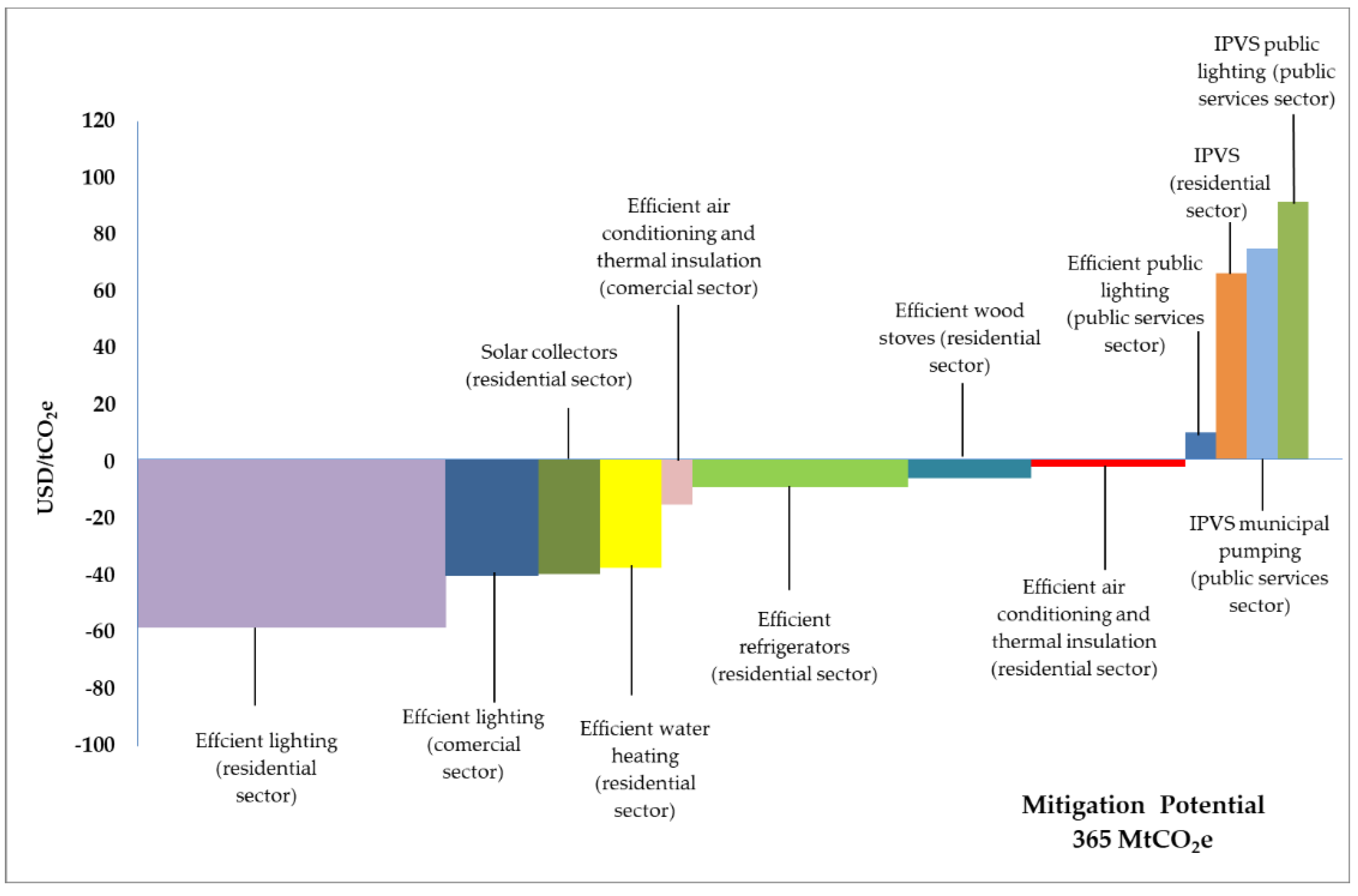 Energies 13 05601 g006