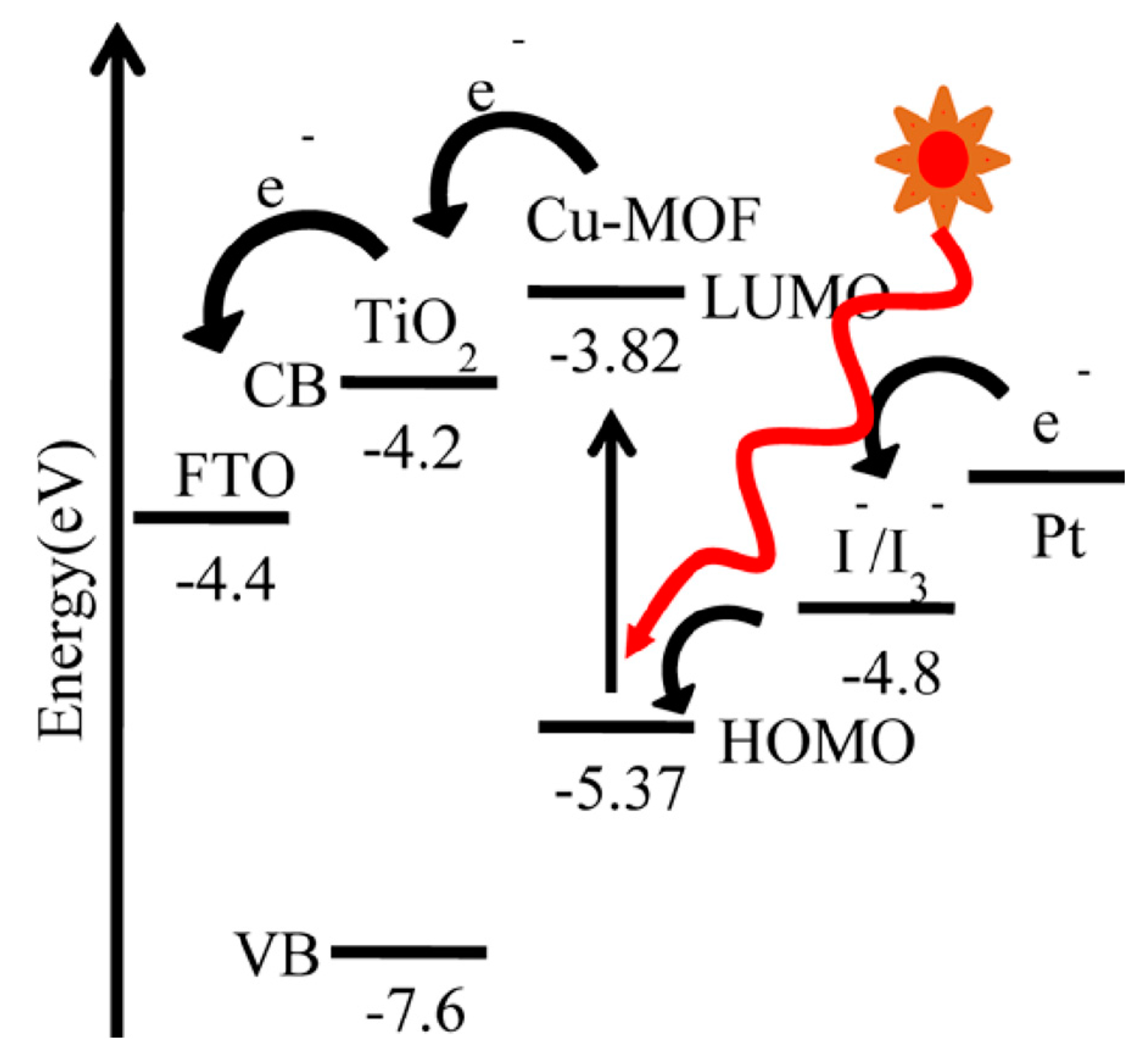 Energies 13 05602 g006