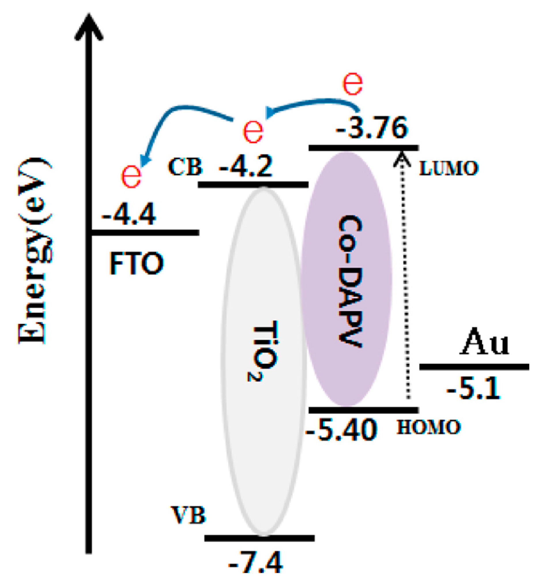 Energies 13 05602 g007