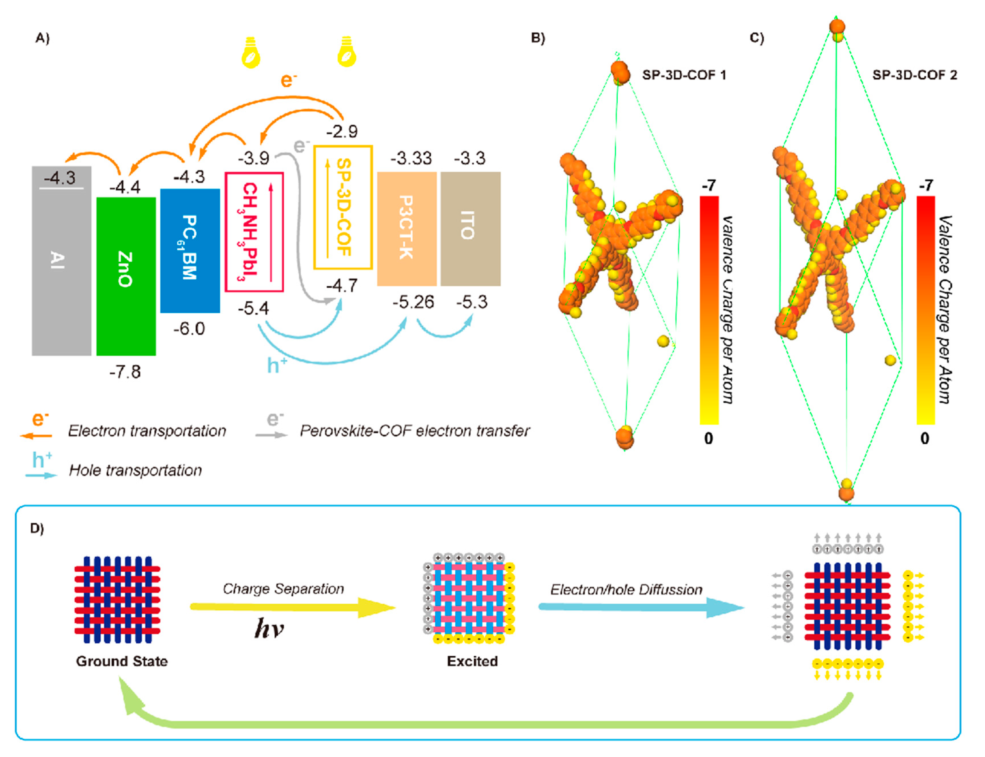 Energies 13 05602 g013