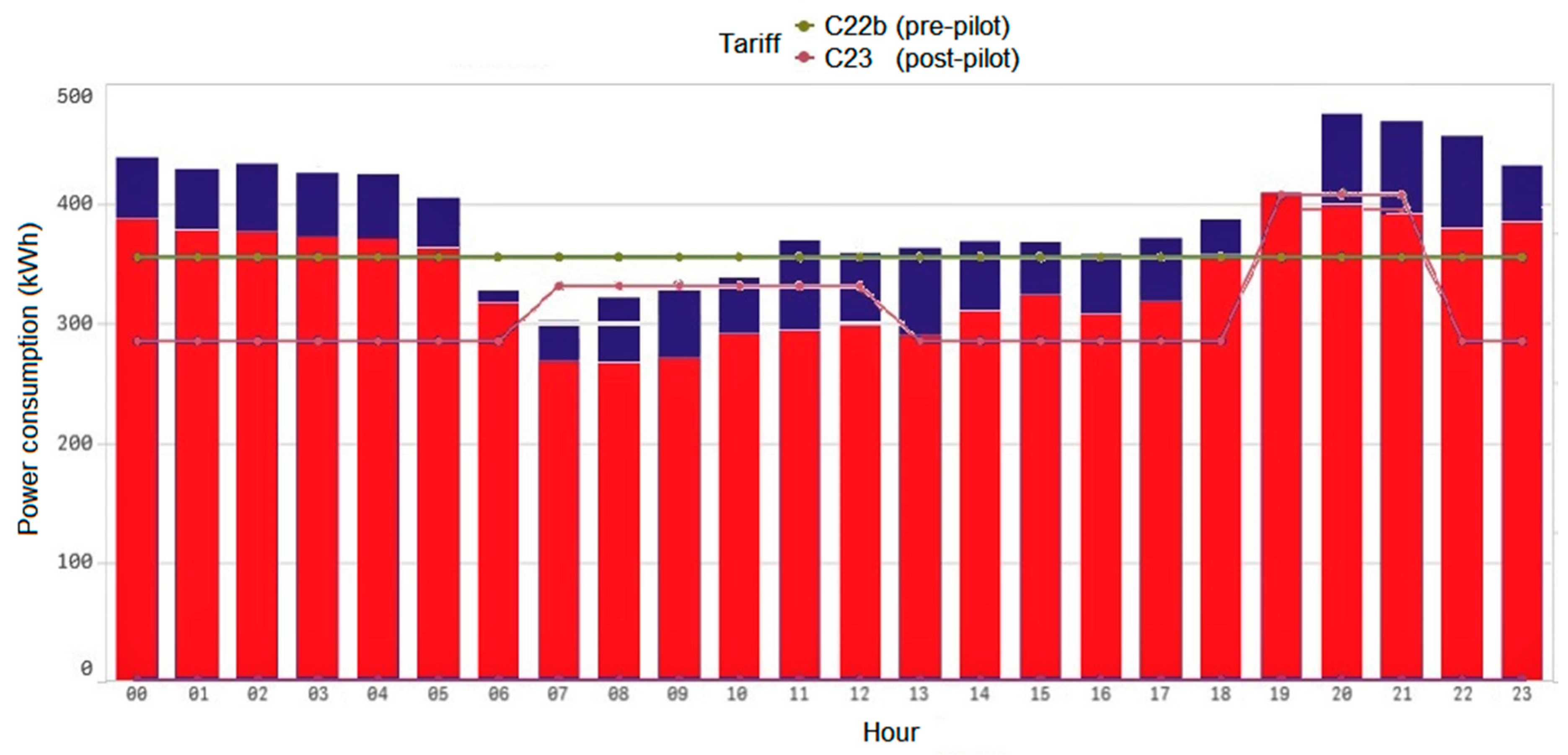 Energies 13 05604 g002