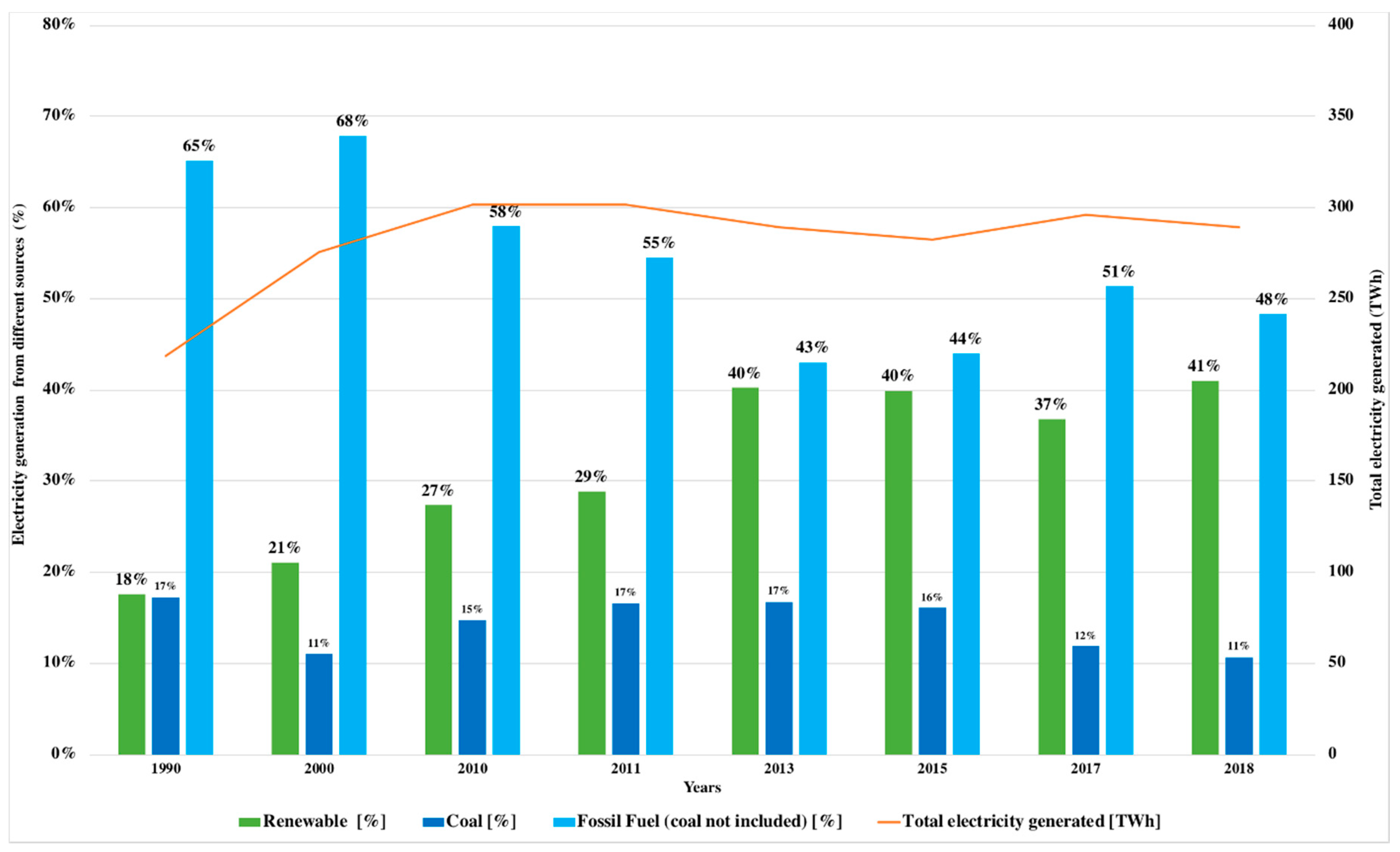Energies 13 05605 g001