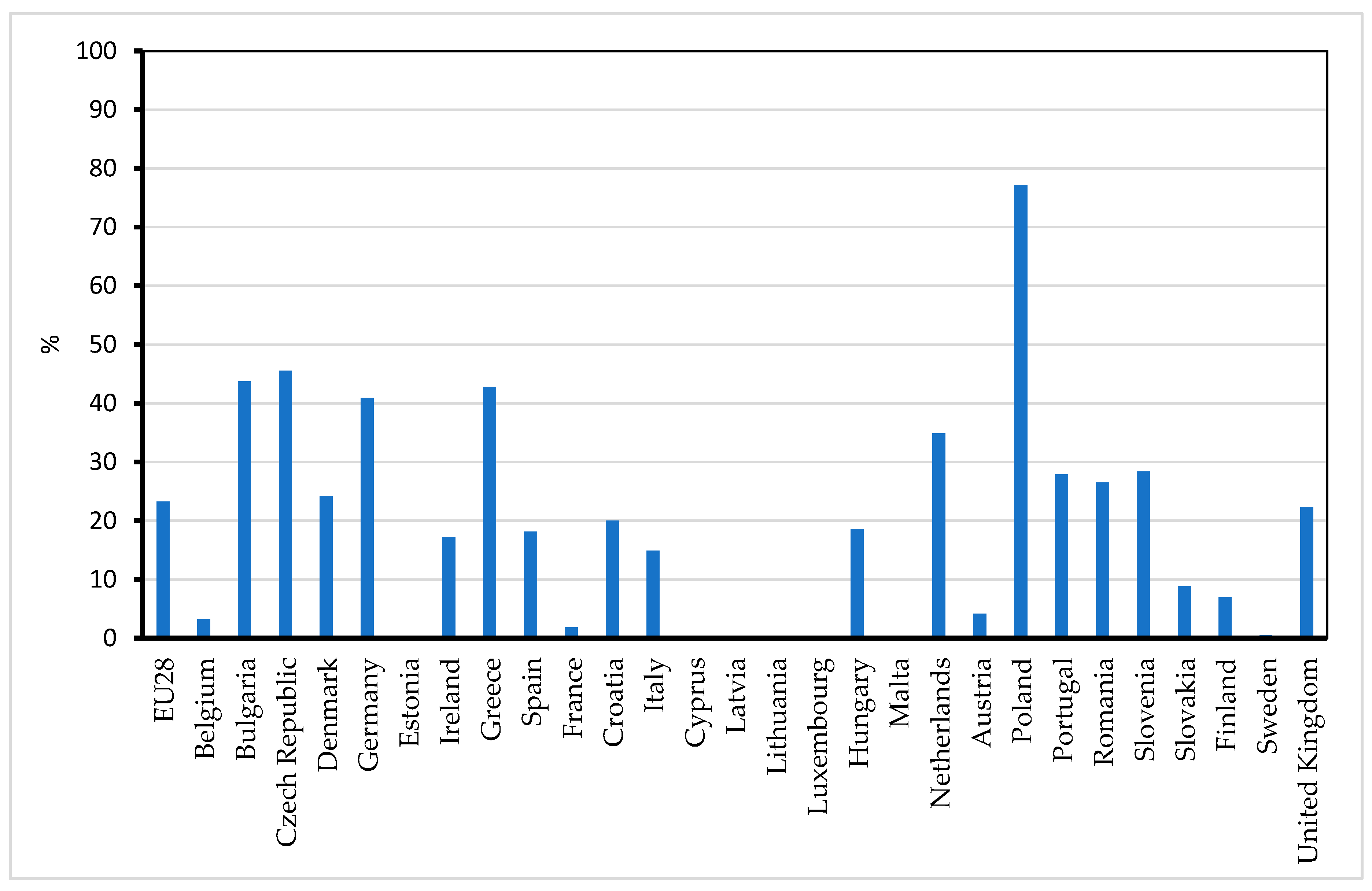 Energies 13 05605 g002