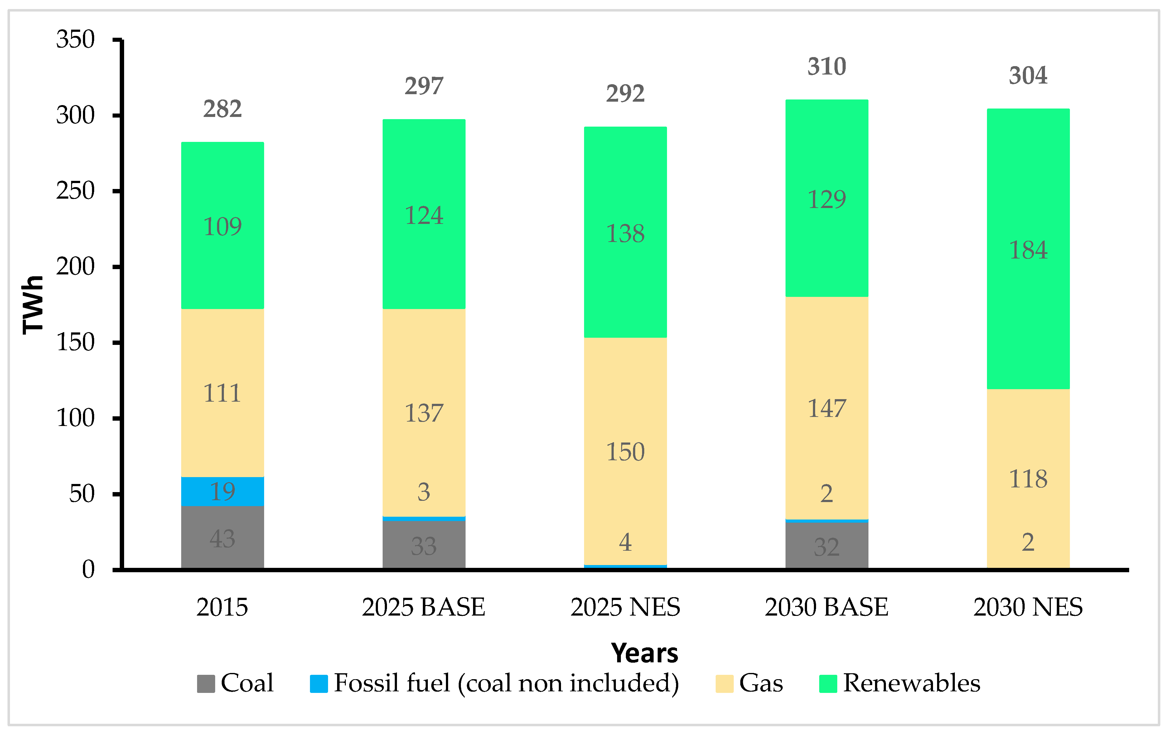 Energies 13 05605 g004