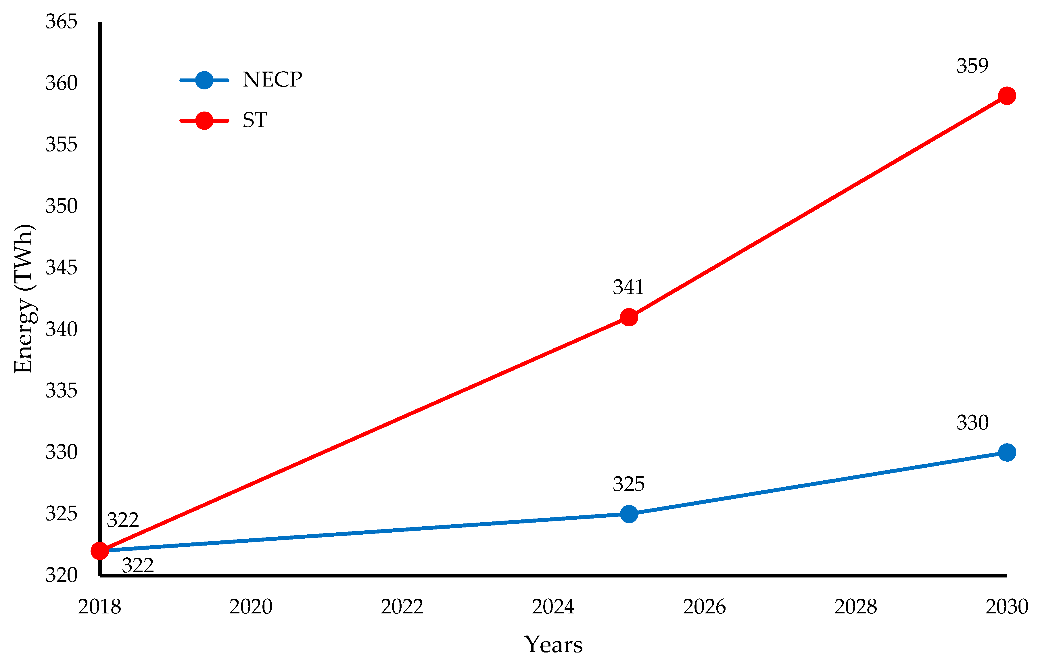 Energies 13 05605 g006