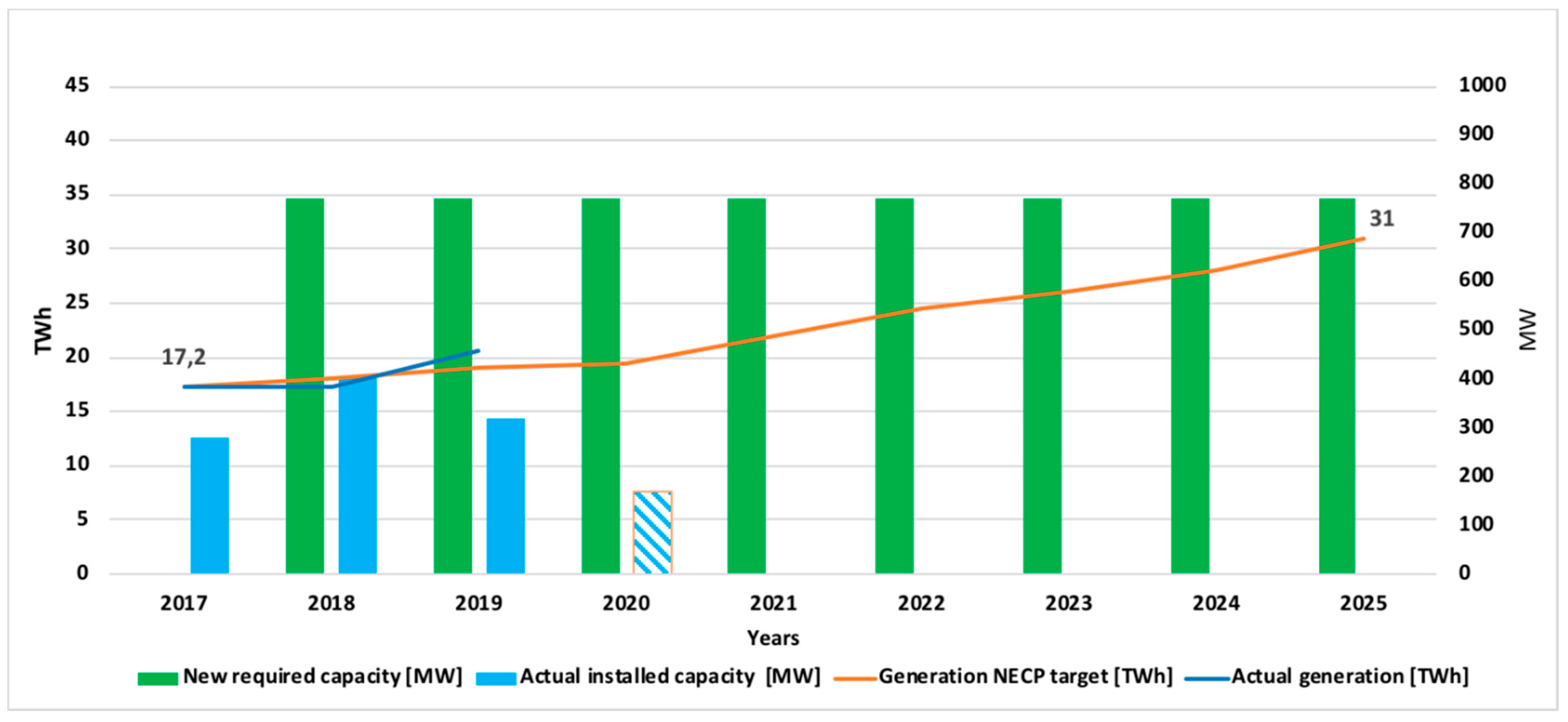Energies 13 05605 g011