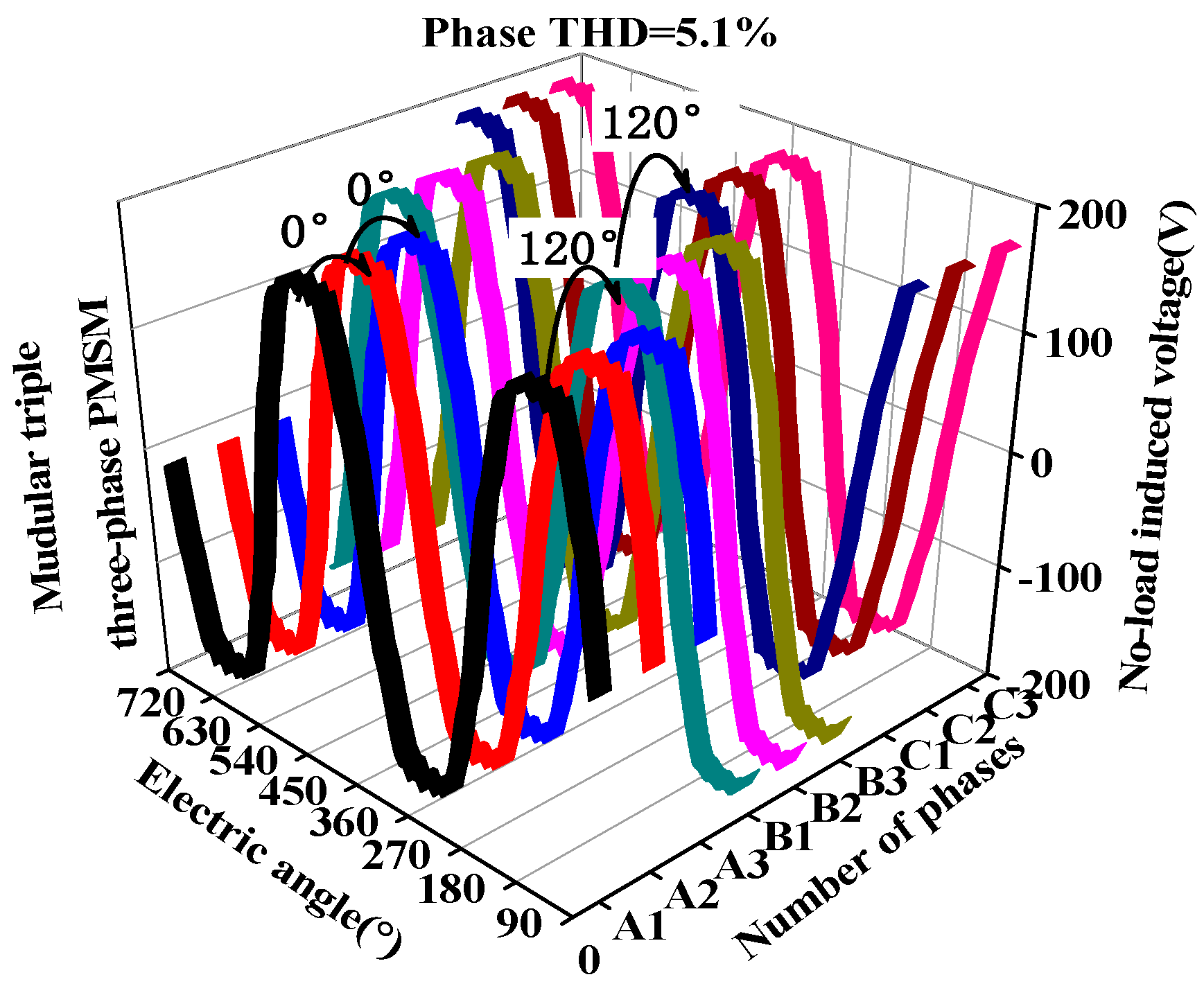 Energies 13 05606 g005