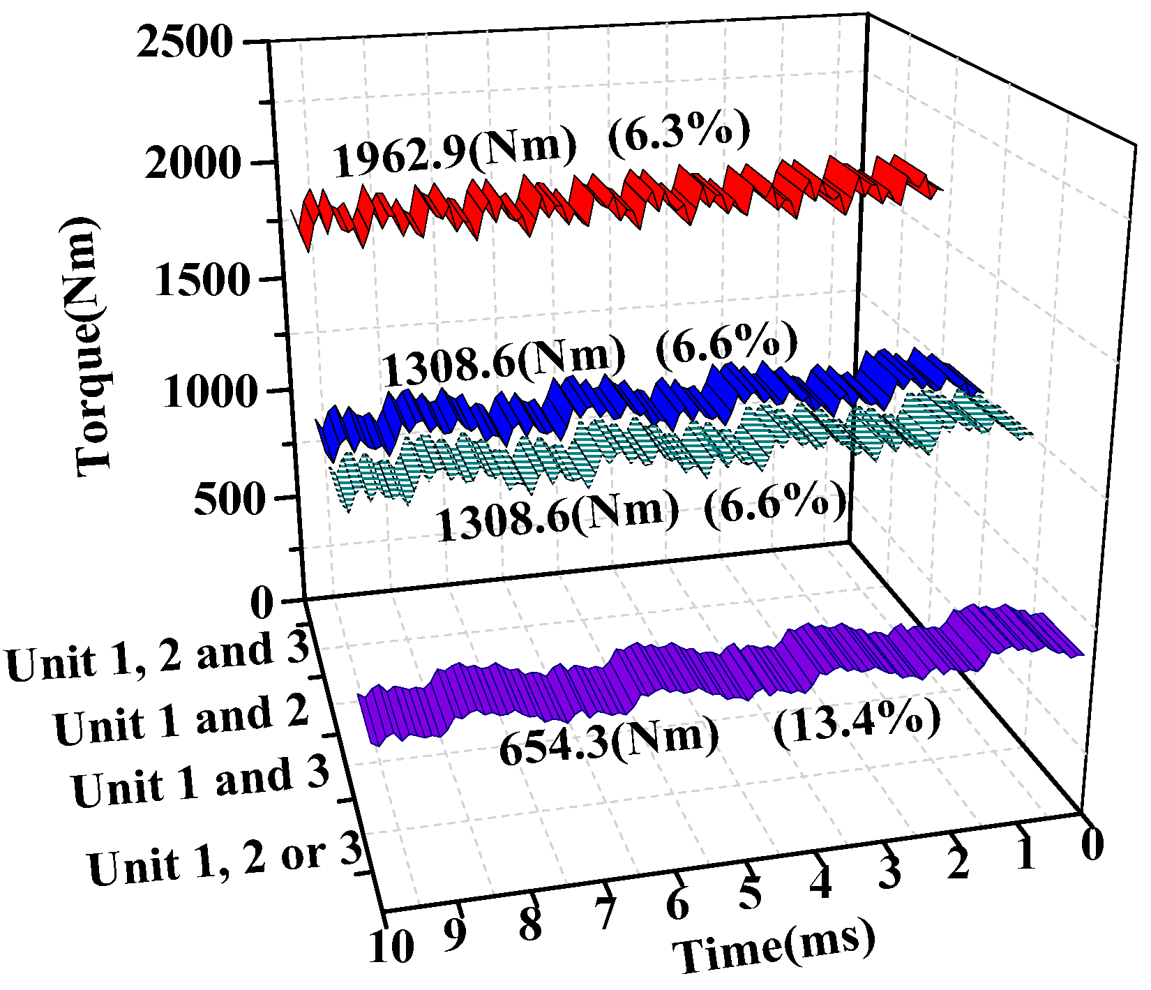 Energies 13 05606 g006
