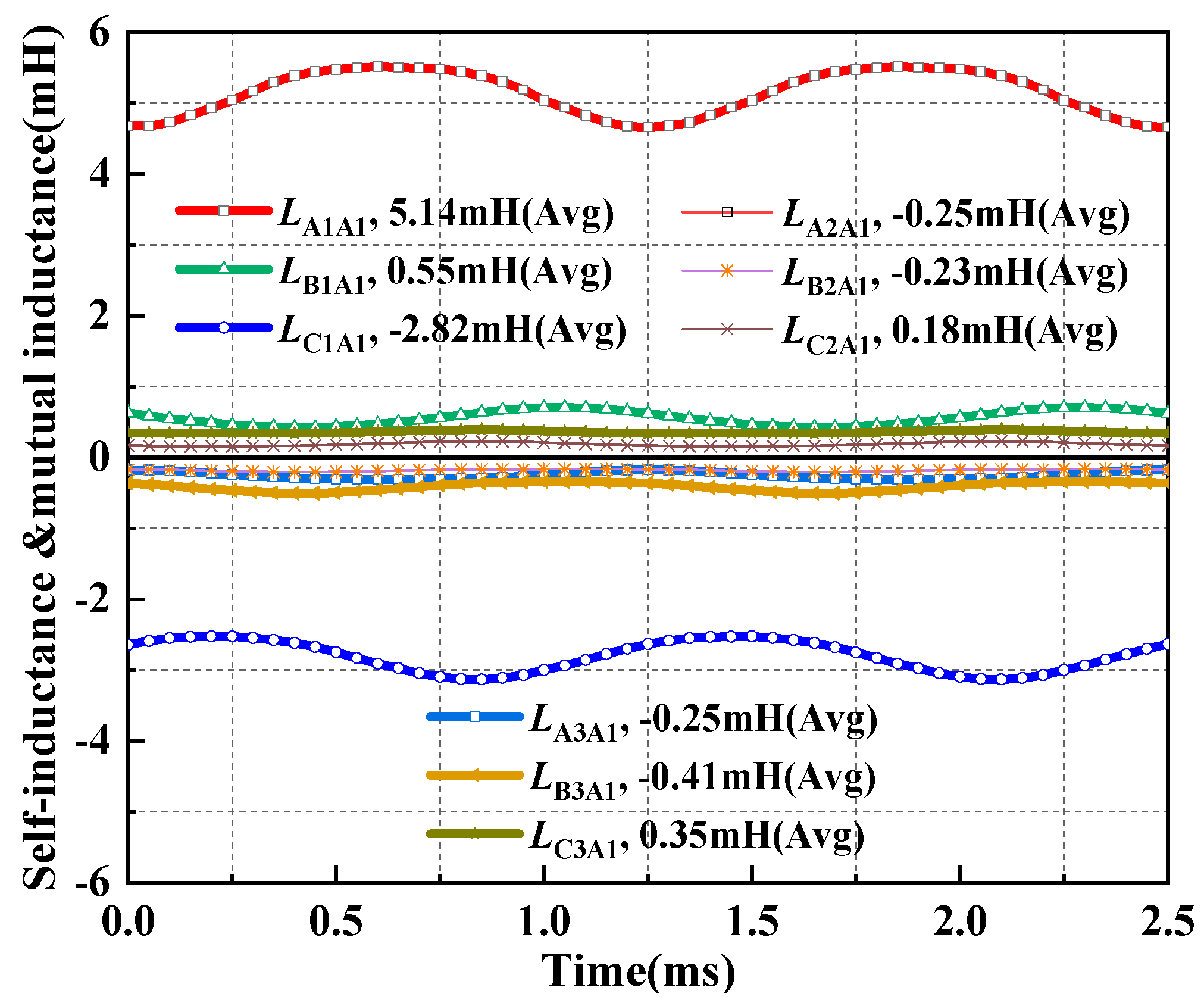 Energies 13 05606 g009