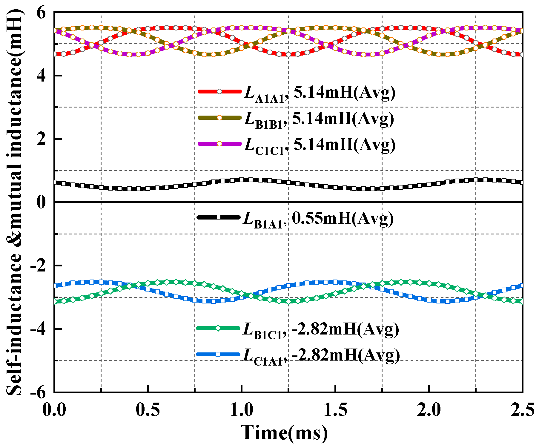 Energies 13 05606 g010