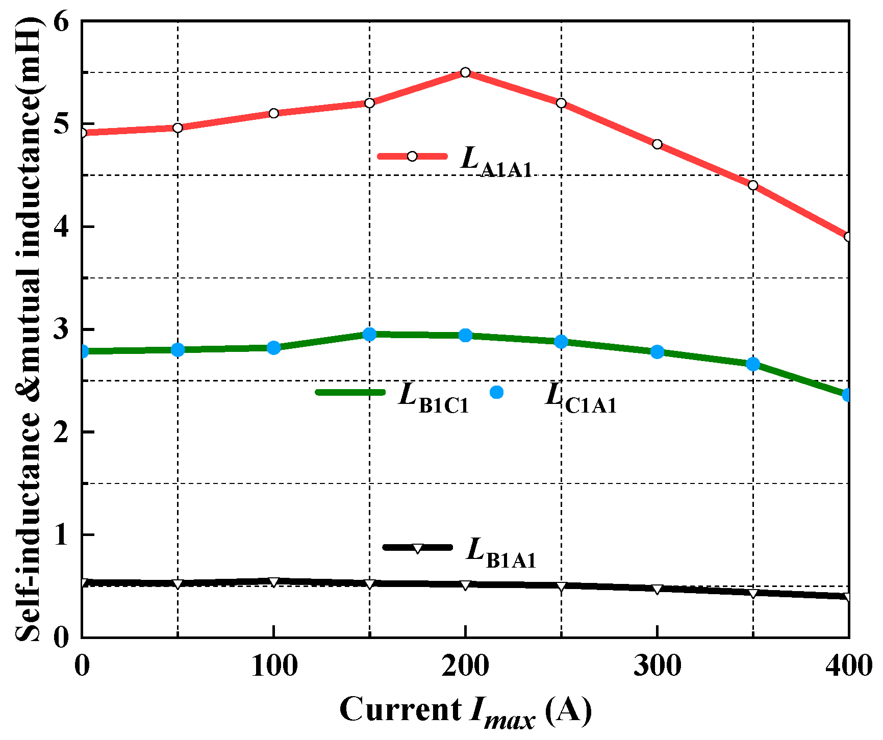 Energies 13 05606 g011