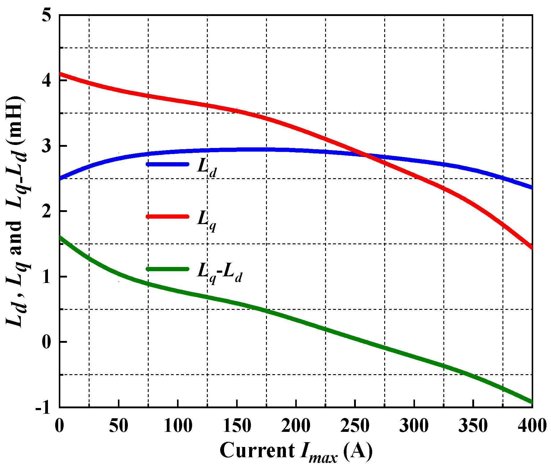 Energies 13 05606 g014