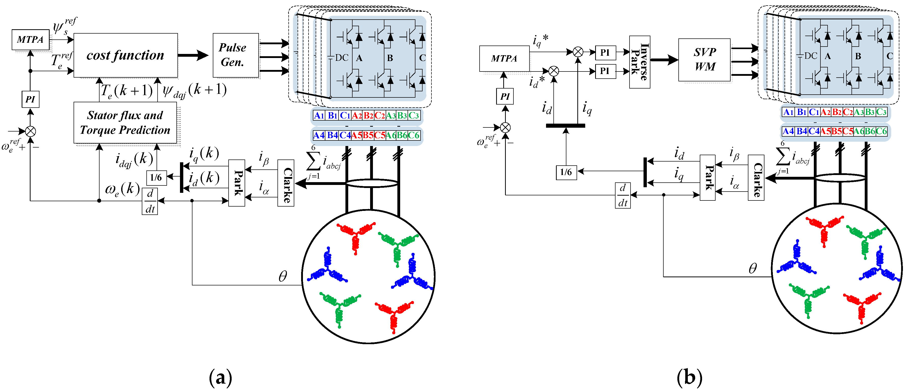 Energies 13 05606 g015