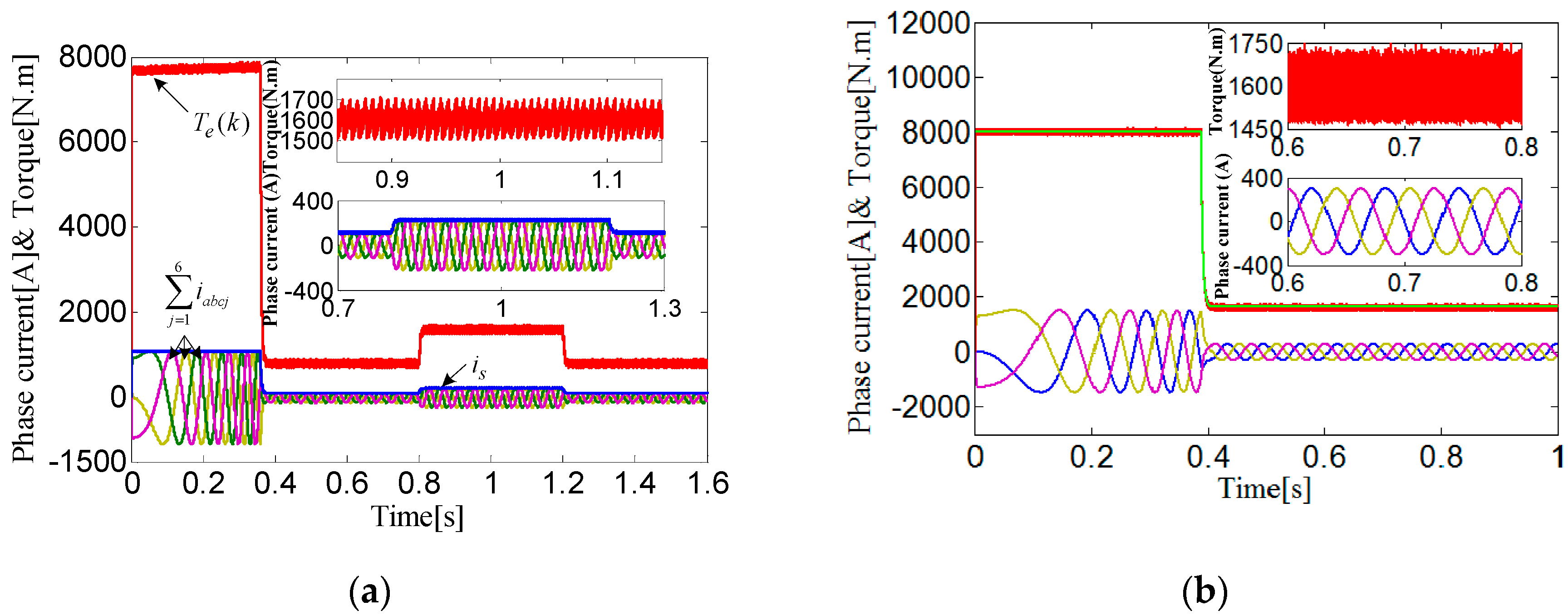 Energies 13 05606 g017