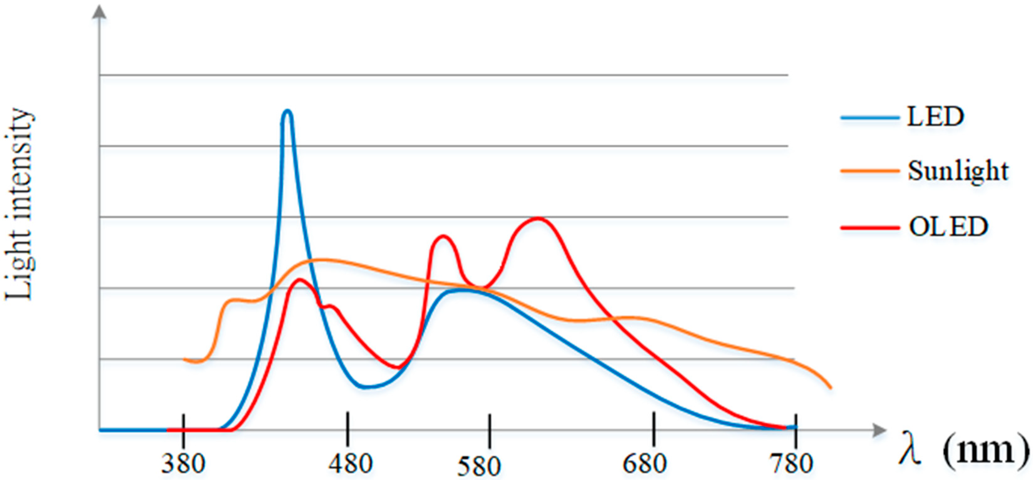 Energies 13 05608 g001