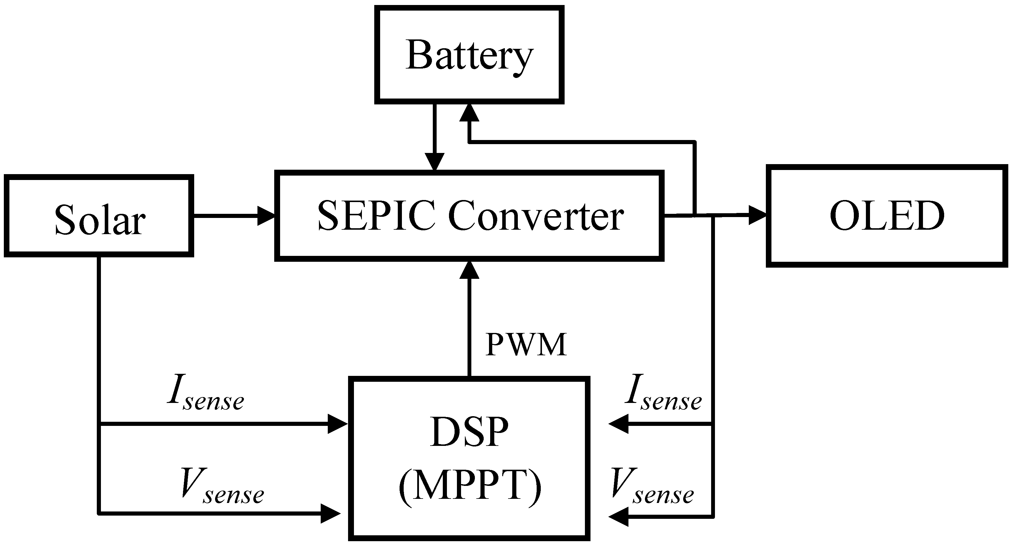 Energies 13 05608 g003