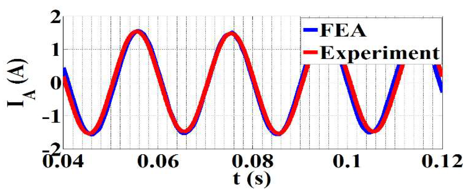Energies 13 05609 g005