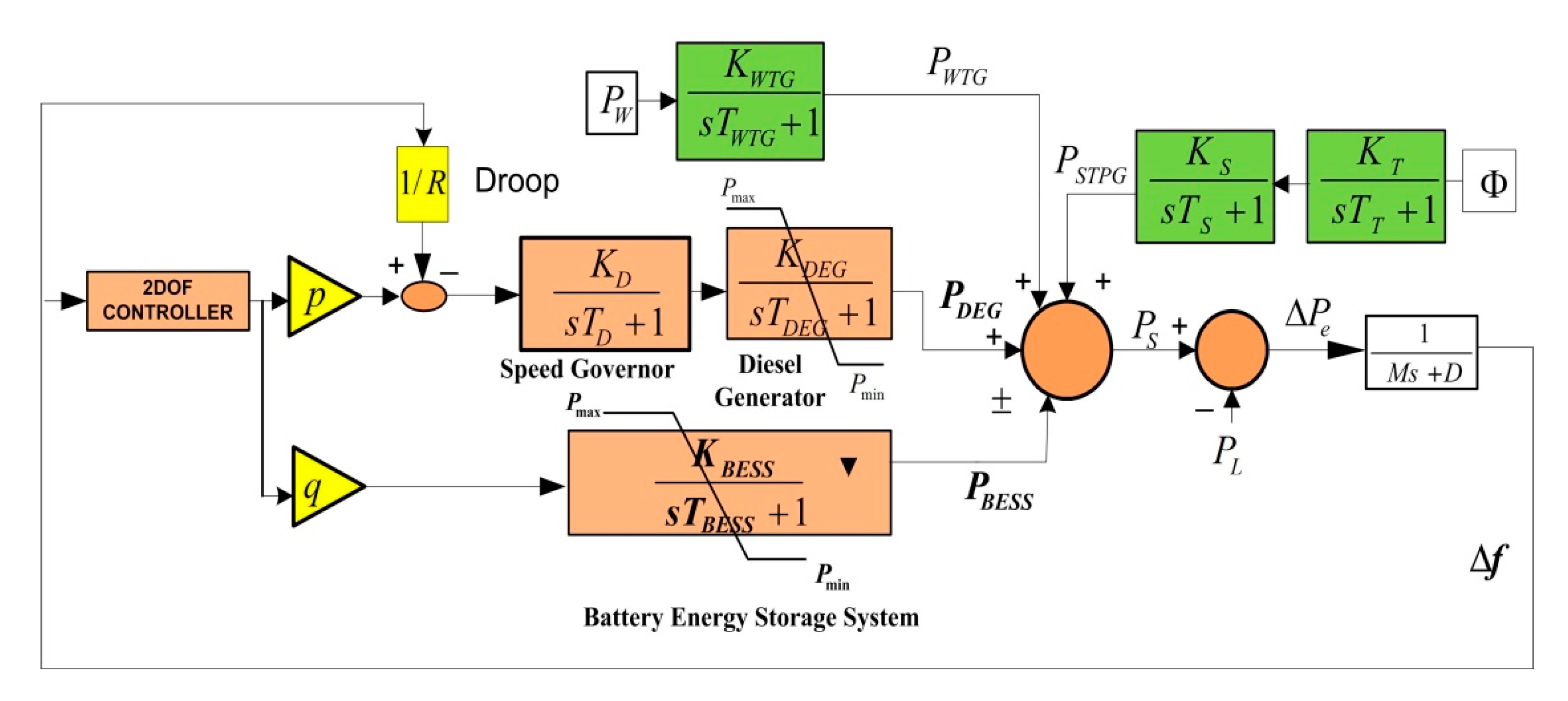 Energies 13 05610 g002