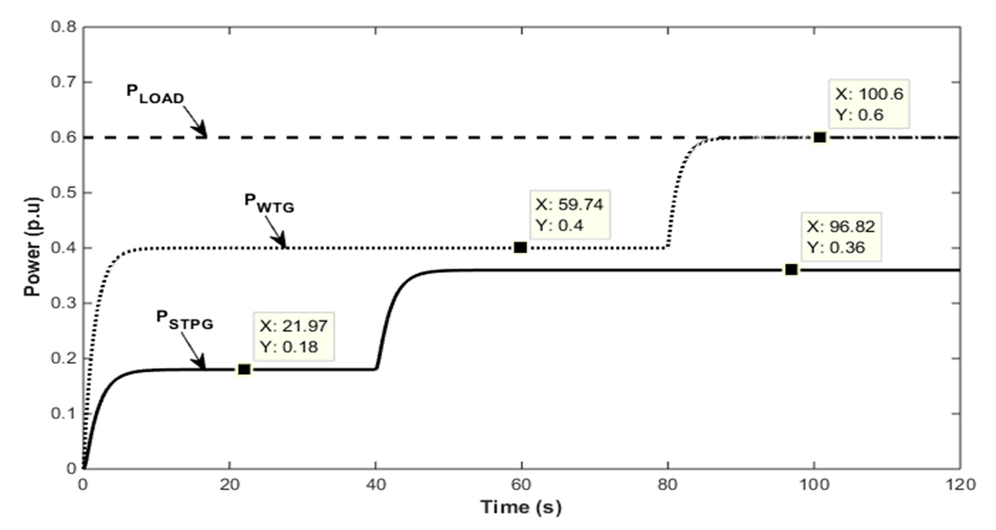 Energies 13 05610 g003