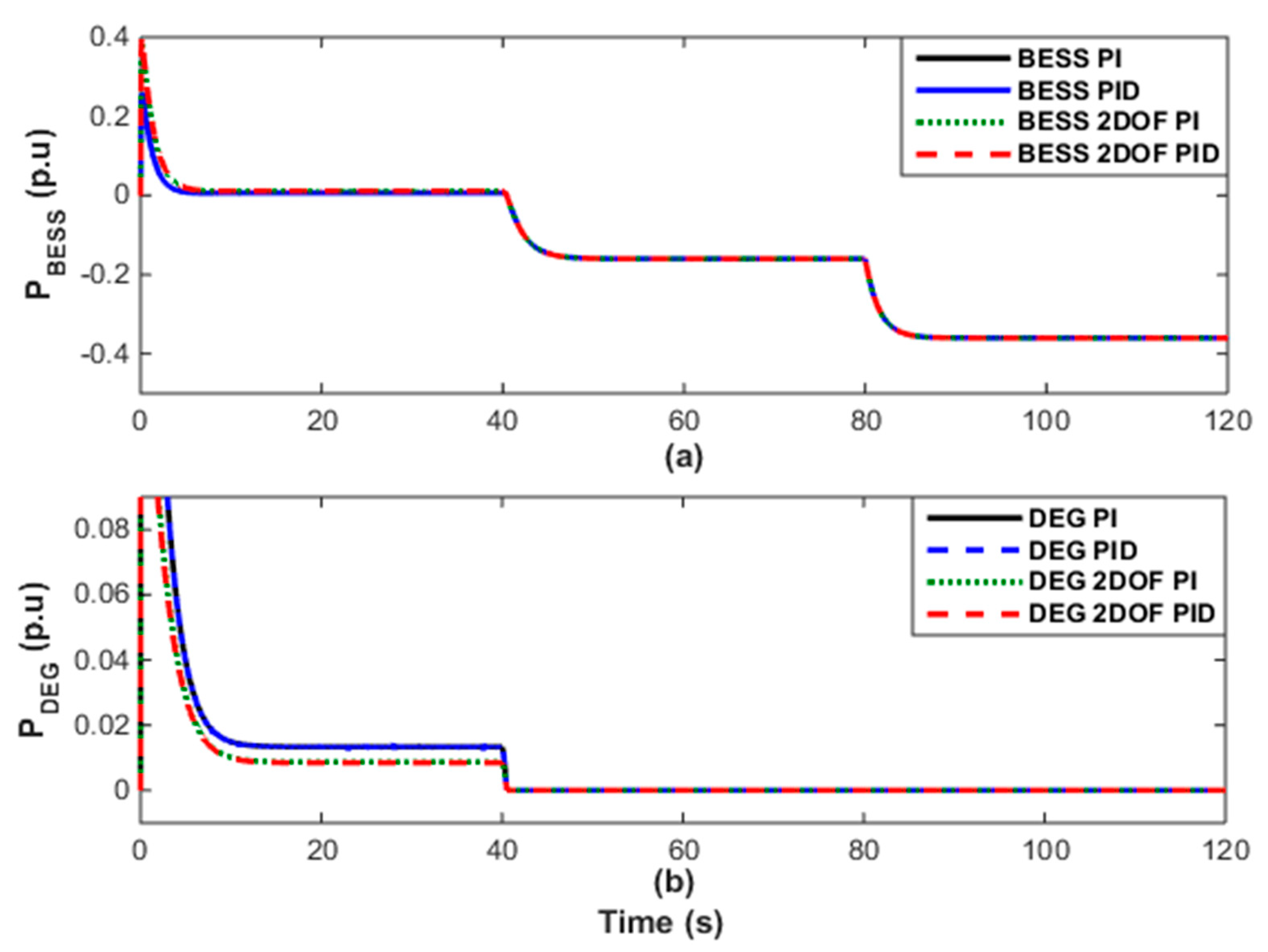 Energies 13 05610 g004